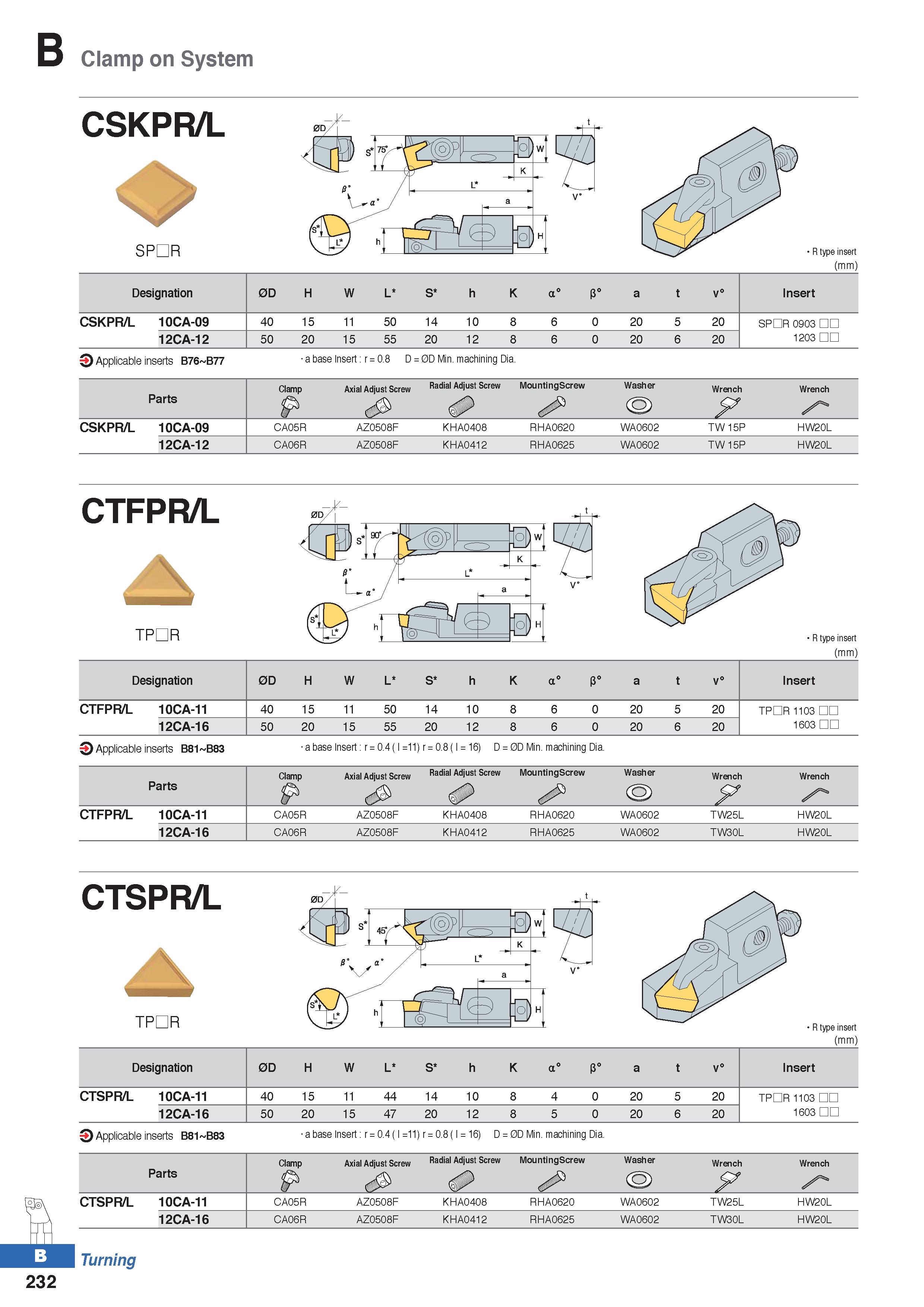 306 Clamp on System CSKPR/L SPUR R type insert (mm) Designation 0D H W L S h K a° P° a t v° Insert CSKPR/L 10CA-09 40 15 0 5 0 4 86 0 20 5 20 SPDR 09 Каталог KORLOY 2020 Режущий и вспомогательный инструмент для станков ЧПУ и универсальных Фрезы с СМП Сверла твердосплавные Резцы токарные Пластины сменные режущие Стр. B232