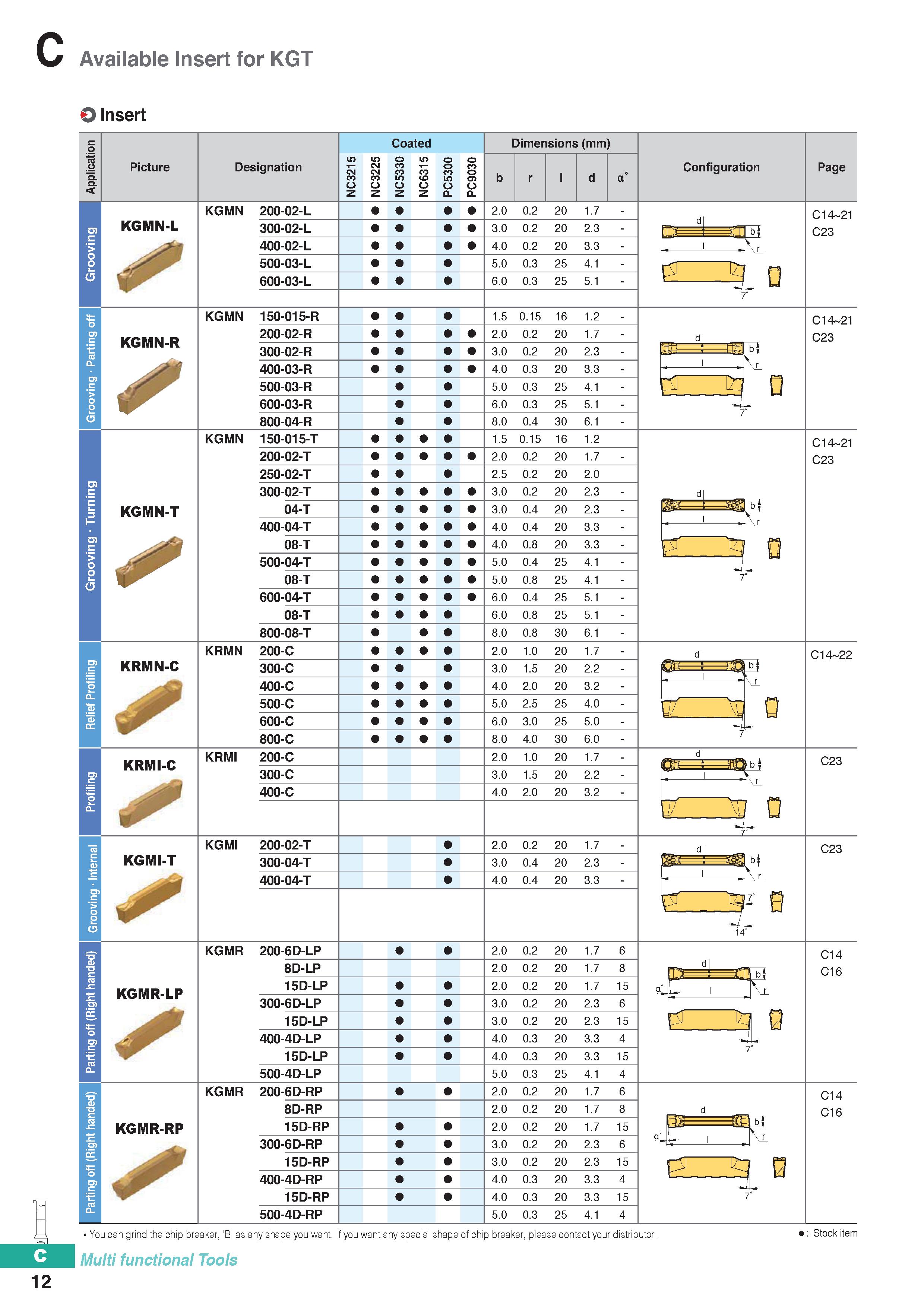 322 Available Insert for KGT 12 O Insert Picture Designation Coated CJ CJ CO CO CO co co m Dimensions (mm) Configuration Page KGMN 200-02-L KGMN-L 30 Каталог KORLOY 2020 Режущий и вспомогательный инструмент для станков ЧПУ и универсальных Фрезы с СМП Сверла твердосплавные Резцы токарные Пластины сменные режущие Стр. C12