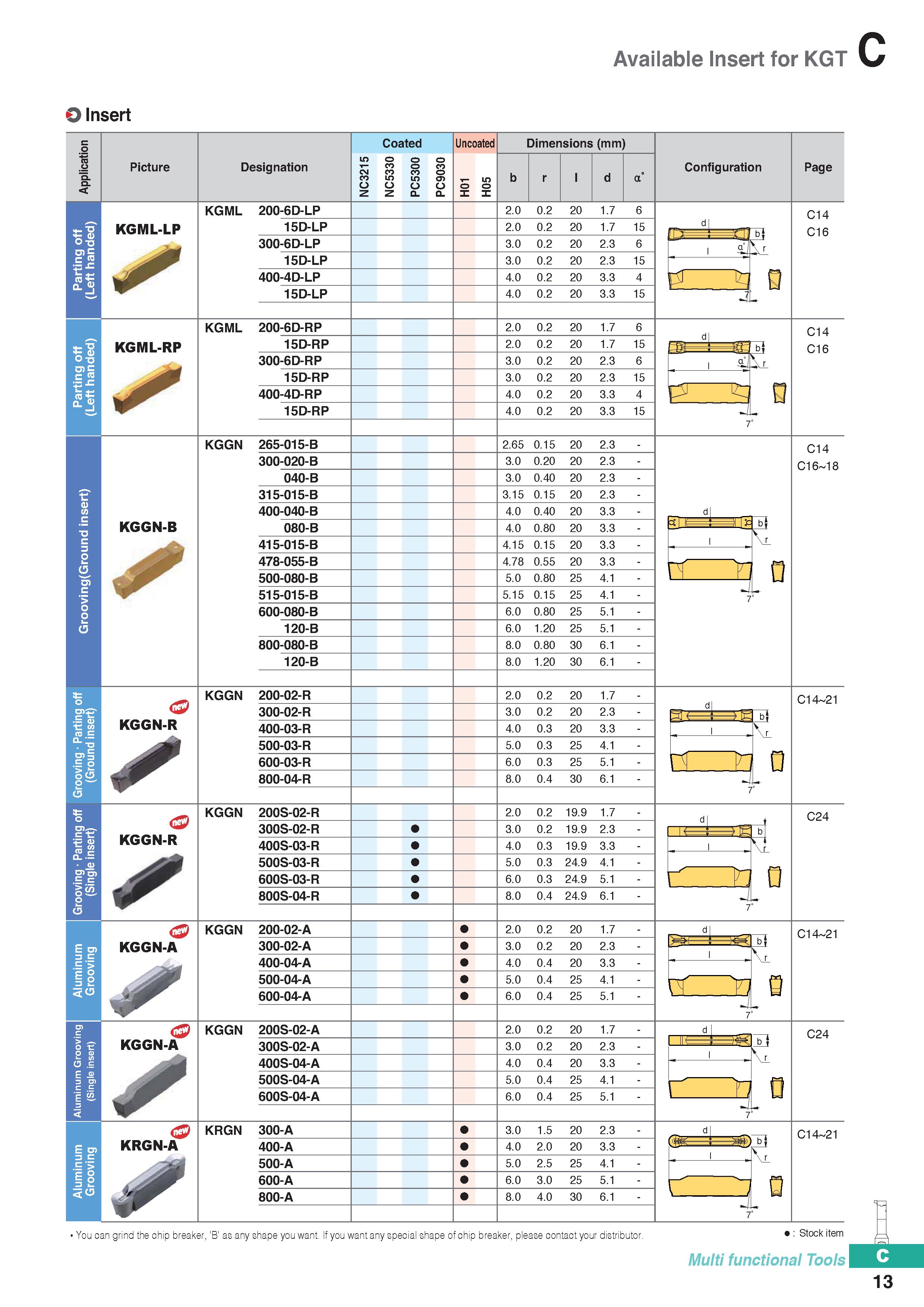 323 Available Insert for KGT O Insert Picture Designation Coated CJ CO CO O) CL CL Uncoated Dimensions (mm) Configuration Page KGML 200-6D-LP KGML-LP Каталог KORLOY 2020 Режущий и вспомогательный инструмент для станков ЧПУ и универсальных Фрезы с СМП Сверла твердосплавные Резцы токарные Пластины сменные режущие Стр. C13