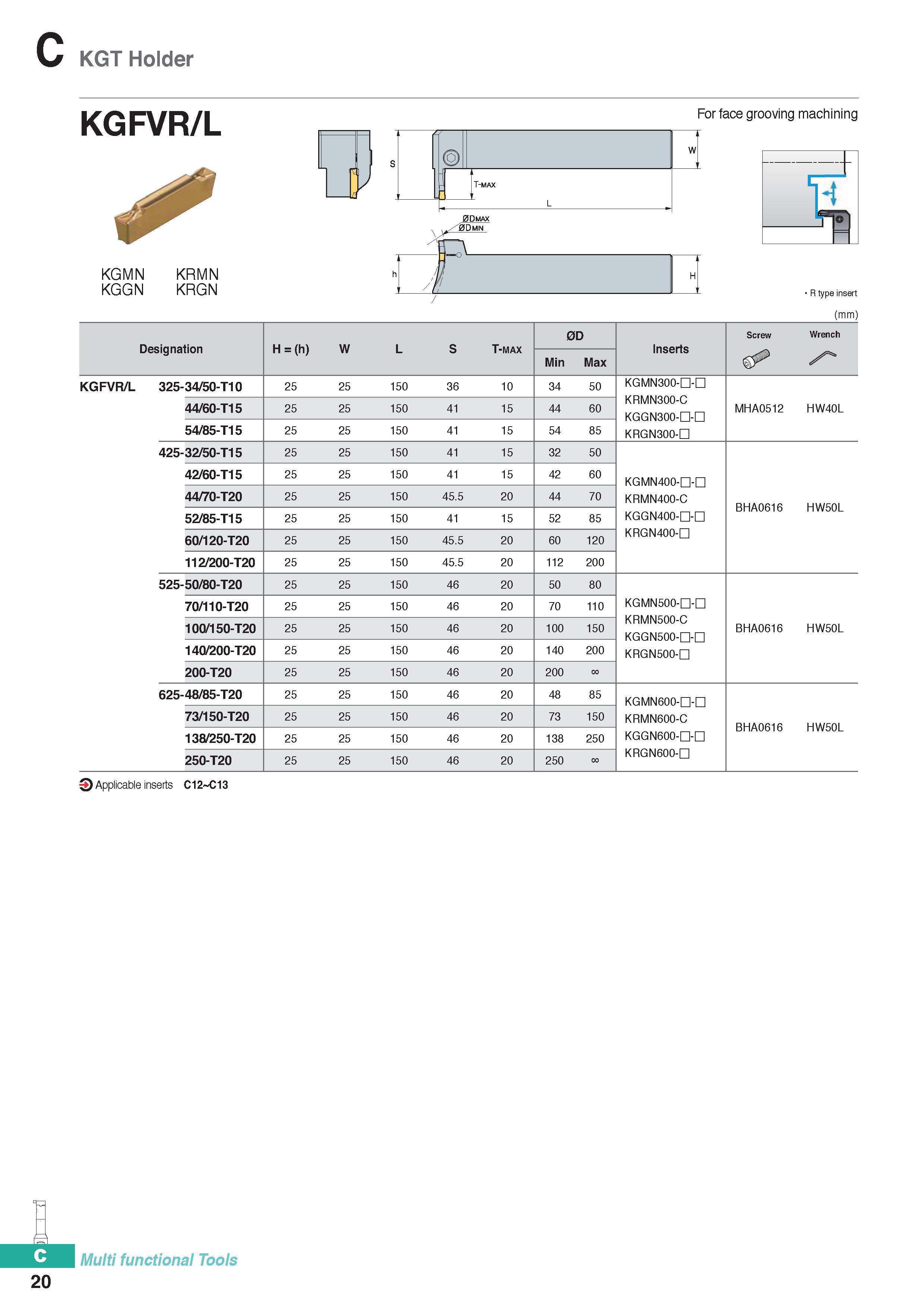 330 KGT Holder 20 KGFVR/L KGMN KRMN KGGN KRGN For face grooving machining V Ji W v ,i T-max L R type insert (mm) 0D Screw Wrench H = (h) W L s T-max Каталог KORLOY 2020 Режущий и вспомогательный инструмент для станков ЧПУ и универсальных Фрезы с СМП Сверла твердосплавные Резцы токарные Пластины сменные режущие Стр. C20