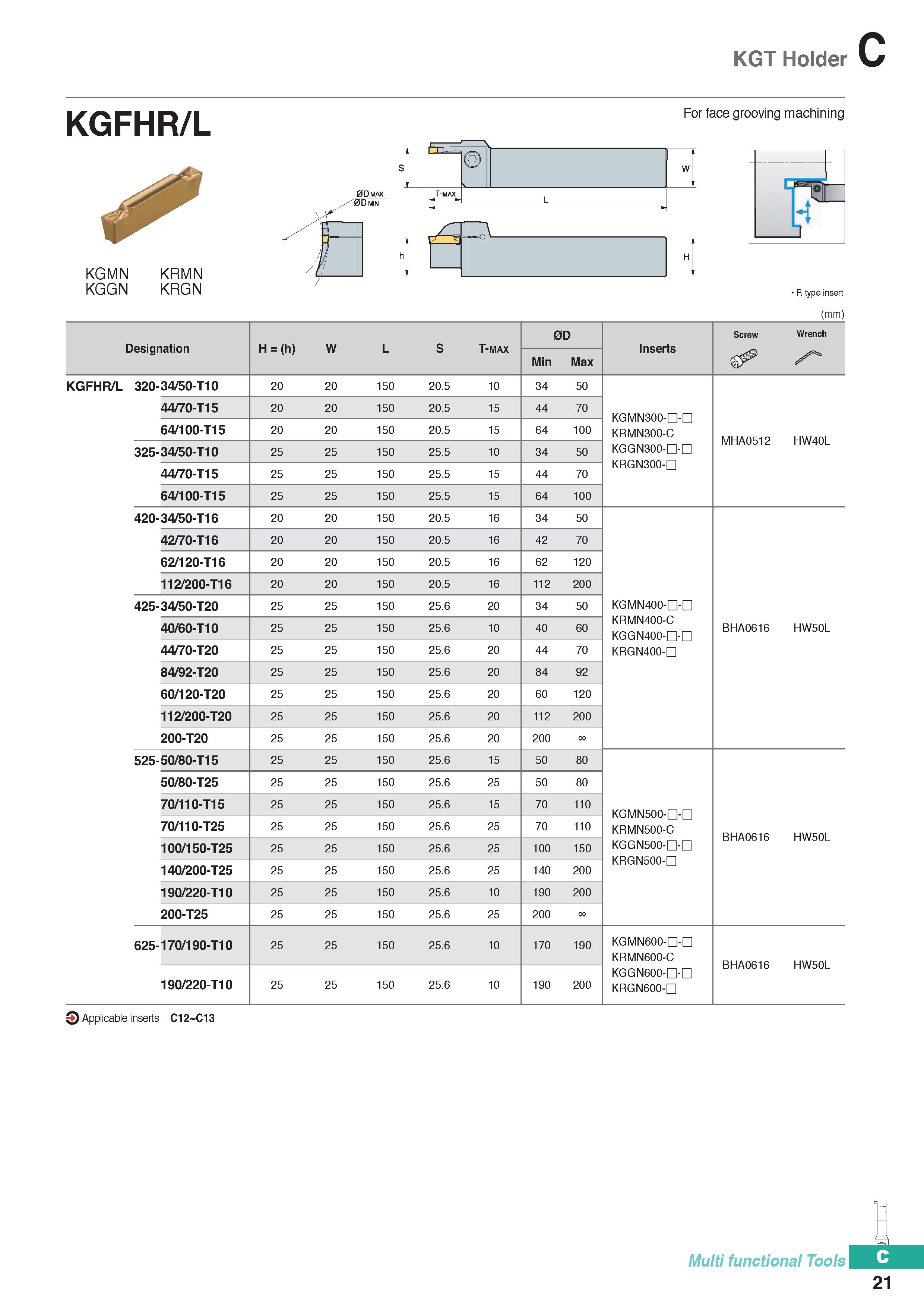 331 KGT Holder KGFHR/L KGMN KRMN KGGN KRGN For face grooving machining It a w ’f T-max L II H R type insert (mm) 0D Screw Wrench H = (h) W L s T-max Каталог KORLOY 2020 Режущий и вспомогательный инструмент для станков ЧПУ и универсальных Фрезы с СМП Сверла твердосплавные Резцы токарные Пластины сменные режущие Стр. C21