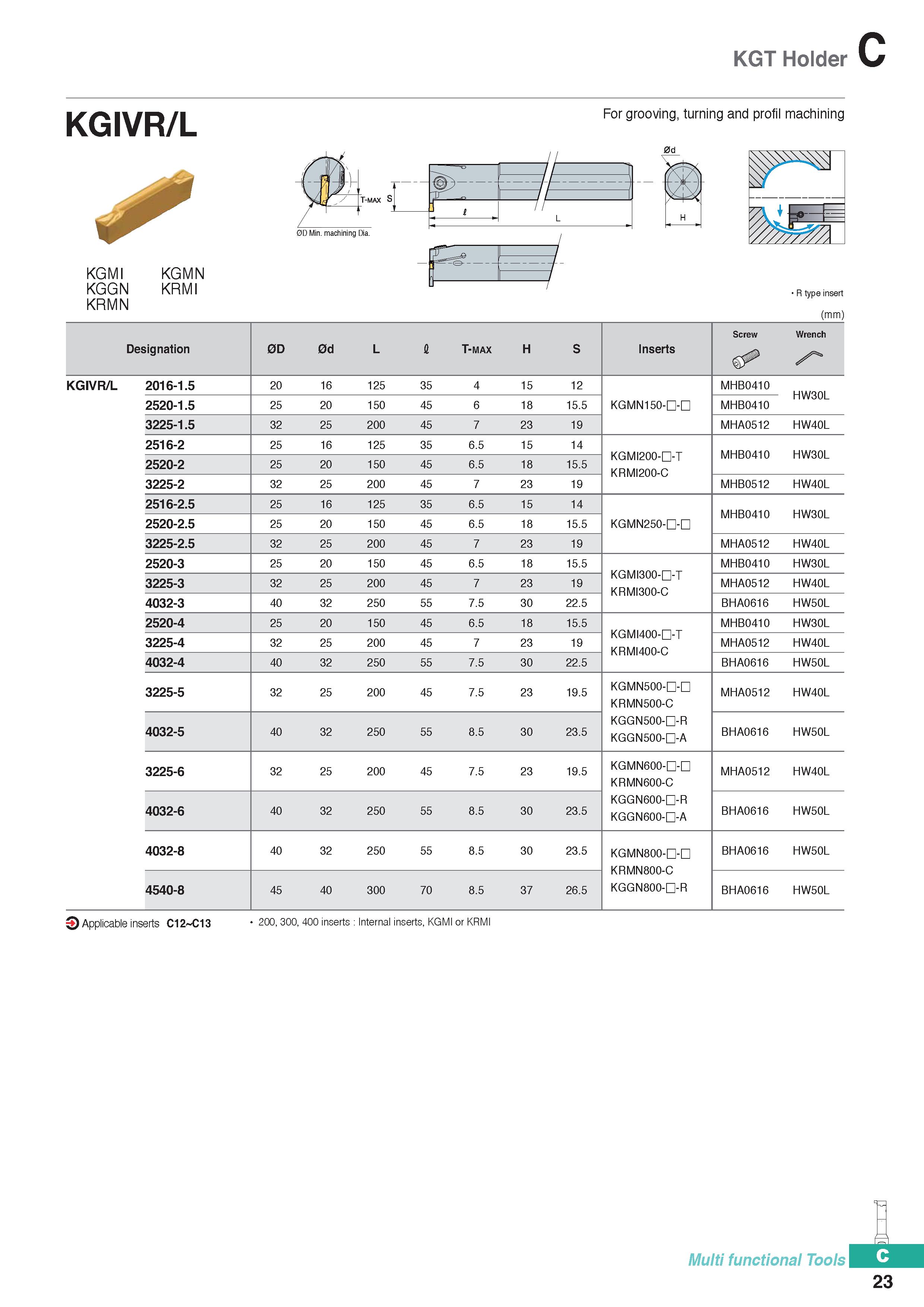 333 KGT Holder KGIVR/L KGMI KGMN KGGN KRMI KRMN For grooving, turning and profil machining R type insert (mm) Designation 0D 0d L I T-max H S Inserts Каталог KORLOY 2020 Режущий и вспомогательный инструмент для станков ЧПУ и универсальных Фрезы с СМП Сверла твердосплавные Резцы токарные Пластины сменные режущие Стр. C23