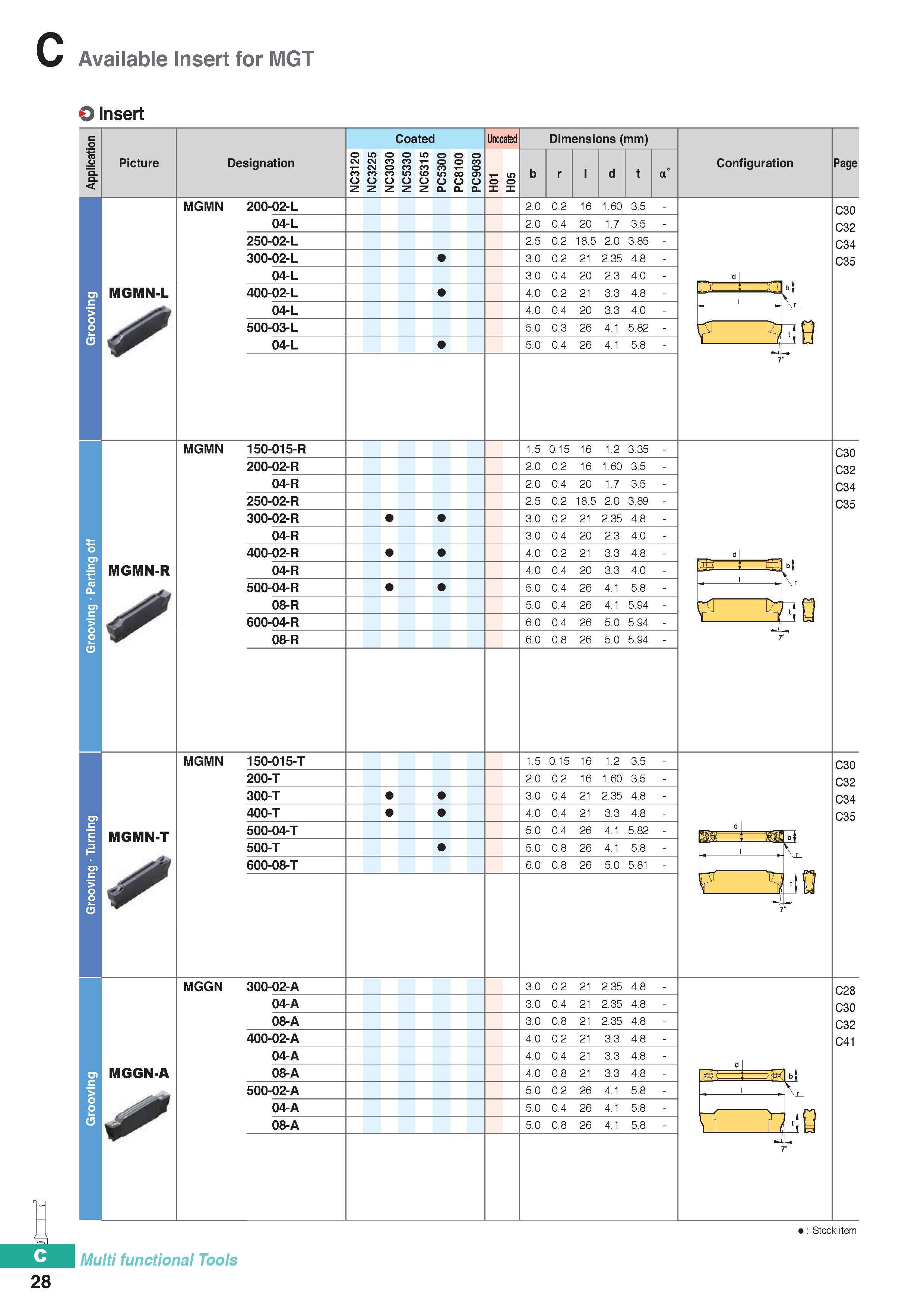 338 Available Insert for MGT 28 O Insert Picture Designation Coated OLOOOL CJ CJ CO CO CO i- CJ O CO CO CO cococoin omcoa> ZZZZZO Q I1 Uncoaled Dimen Каталог KORLOY 2020 Режущий и вспомогательный инструмент для станков ЧПУ и универсальных Фрезы с СМП Сверла твердосплавные Резцы токарные Пластины сменные режущие Стр. C28
