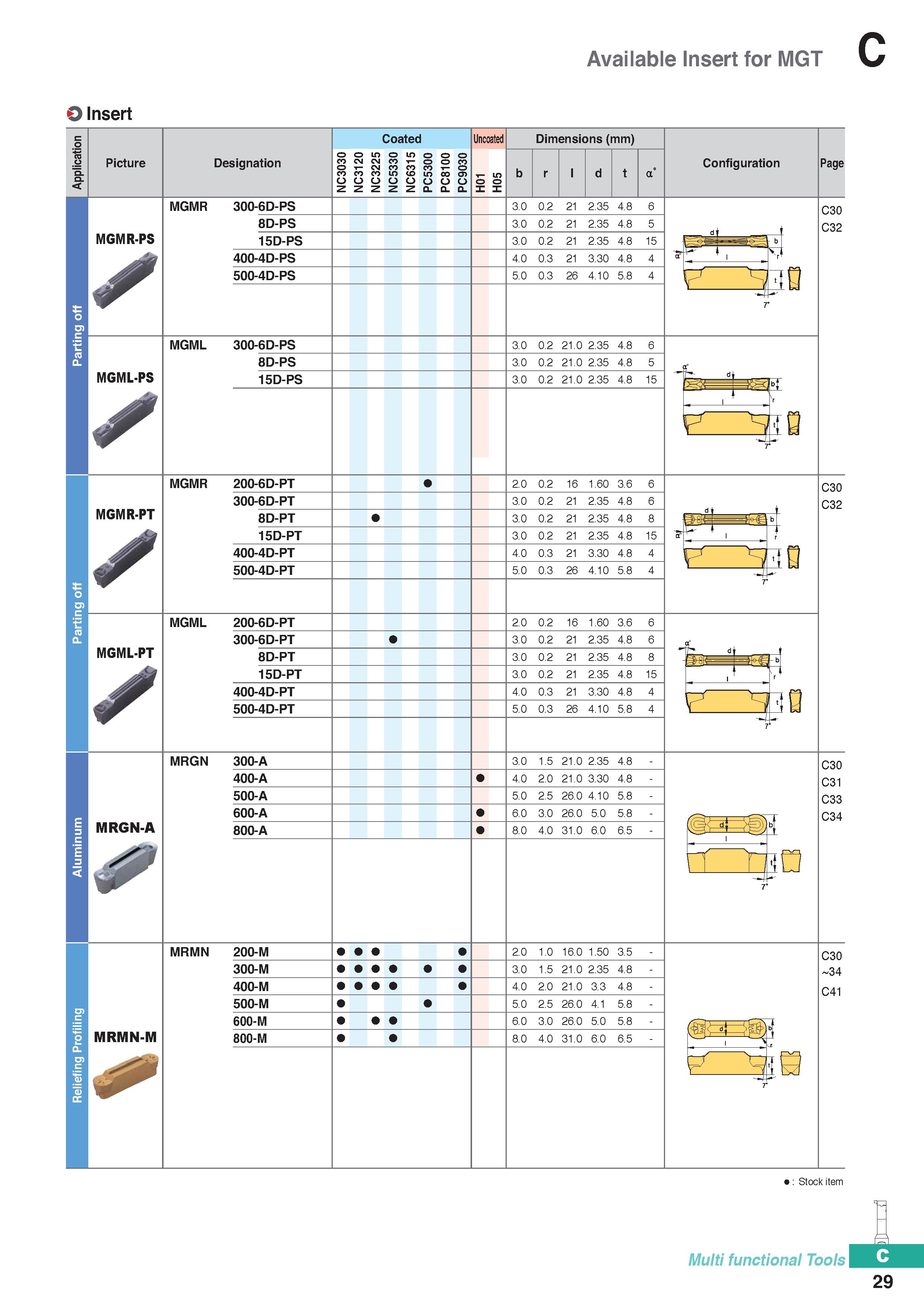 339 Available Insert for MGT O Insert Picture Designation Coated OOLOOL COCJCJCOi-OOCO O1-CJCOCOCO1-O cococoin omcoa> zzzzza a a Uncoated Dimensions Каталог KORLOY 2020 Режущий и вспомогательный инструмент для станков ЧПУ и универсальных Фрезы с СМП Сверла твердосплавные Резцы токарные Пластины сменные режущие Стр. C29