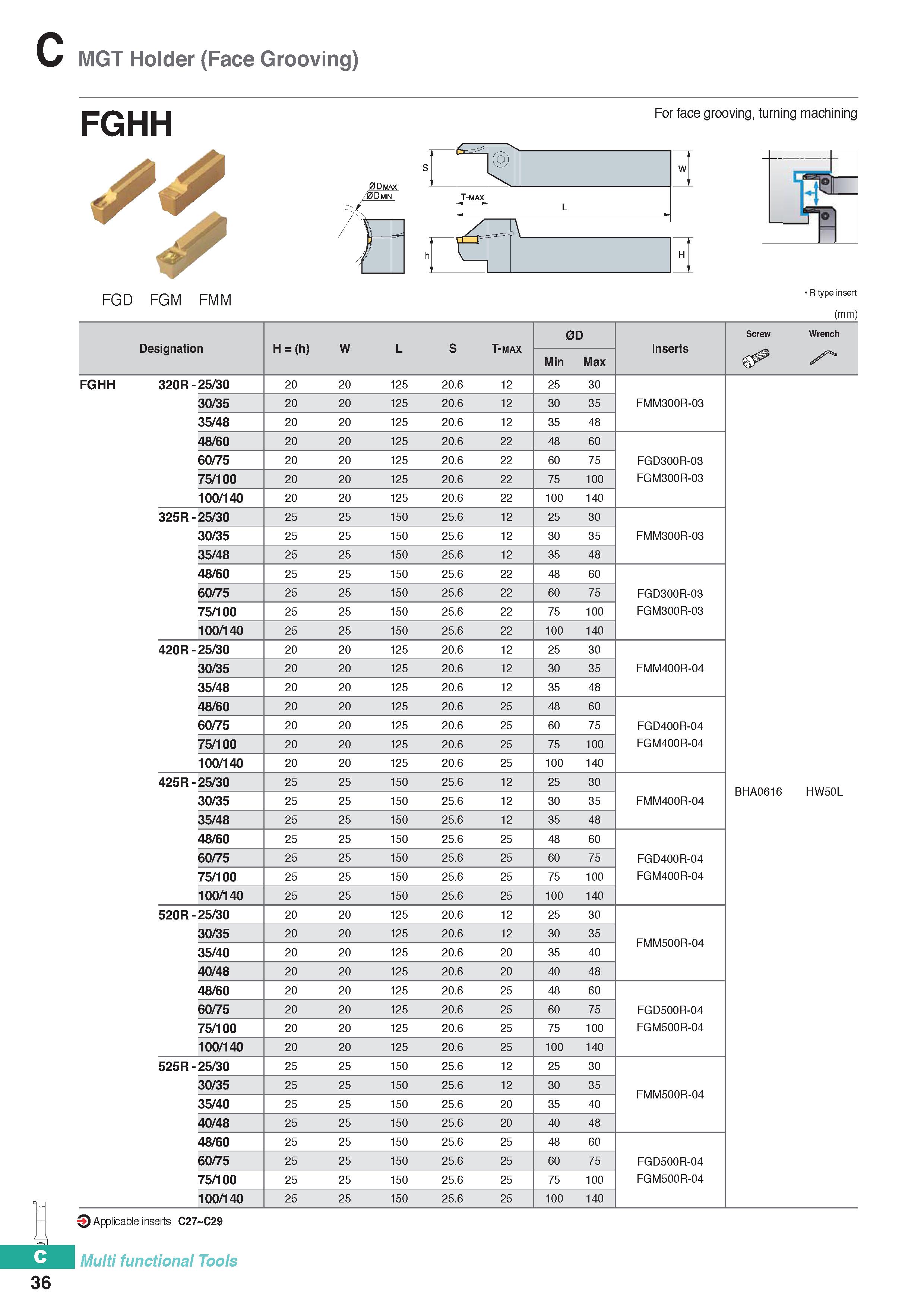 346 MGT Holder (Face Grooving) 36 FGHH For face grooving, turning machining FGD FGM FMM R type insert (mm) Designation H = (h) W L s T-max 0D Inserts Каталог KORLOY 2020 Режущий и вспомогательный инструмент для станков ЧПУ и универсальных Фрезы с СМП Сверла твердосплавные Резцы токарные Пластины сменные режущие Стр. C36
