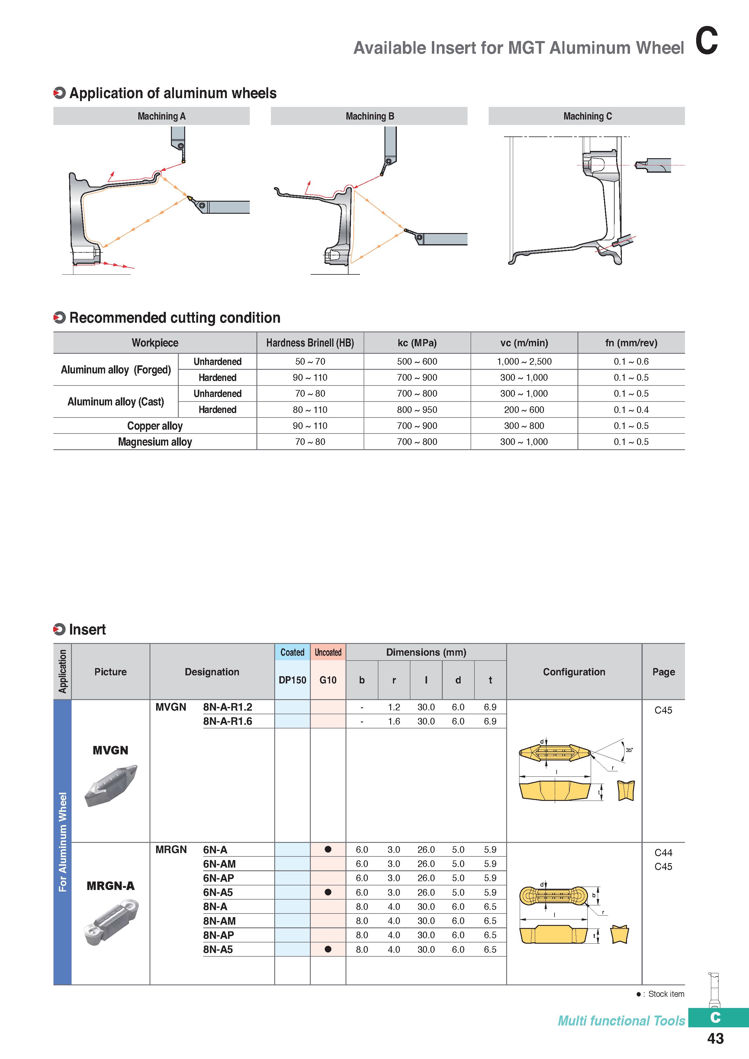 353 Available Insert for MGT Aluminum Wheel O Application of aluminum wheels O Recommended cutting condition Workpiece Hardness Brinell (HB) kc (MPa) Каталог KORLOY 2020 Режущий и вспомогательный инструмент для станков ЧПУ и универсальных Фрезы с СМП Сверла твердосплавные Резцы токарные Пластины сменные режущие Стр. C43