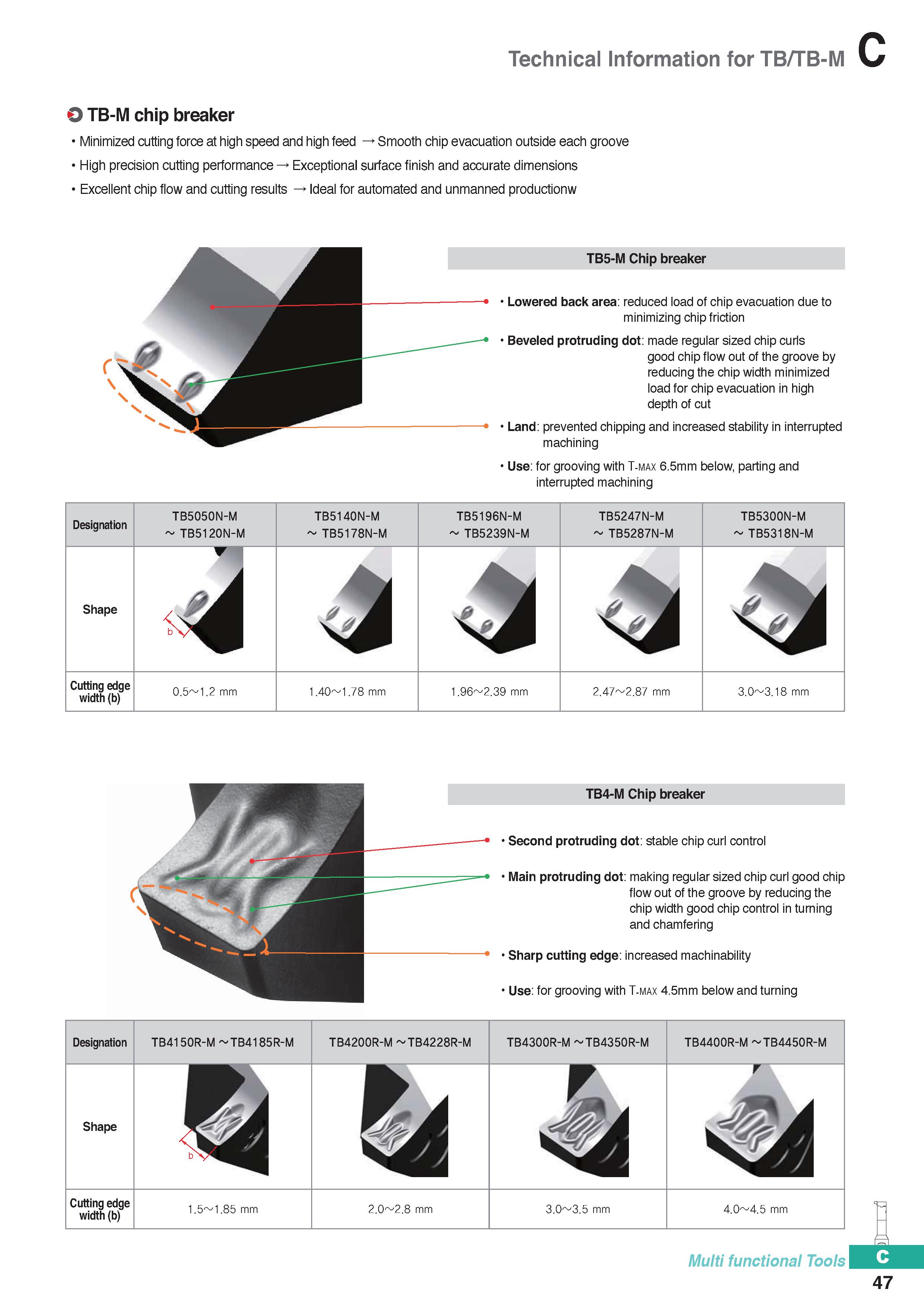 357 Technical Information for TB/TB-M 0 TB-M chip breaker Minimized cutting force at high speed and high feed Smooth chip evacuation outside each gro Каталог KORLOY 2020 Режущий и вспомогательный инструмент для станков ЧПУ и универсальных Фрезы с СМП Сверла твердосплавные Резцы токарные Пластины сменные режущие Стр. C47