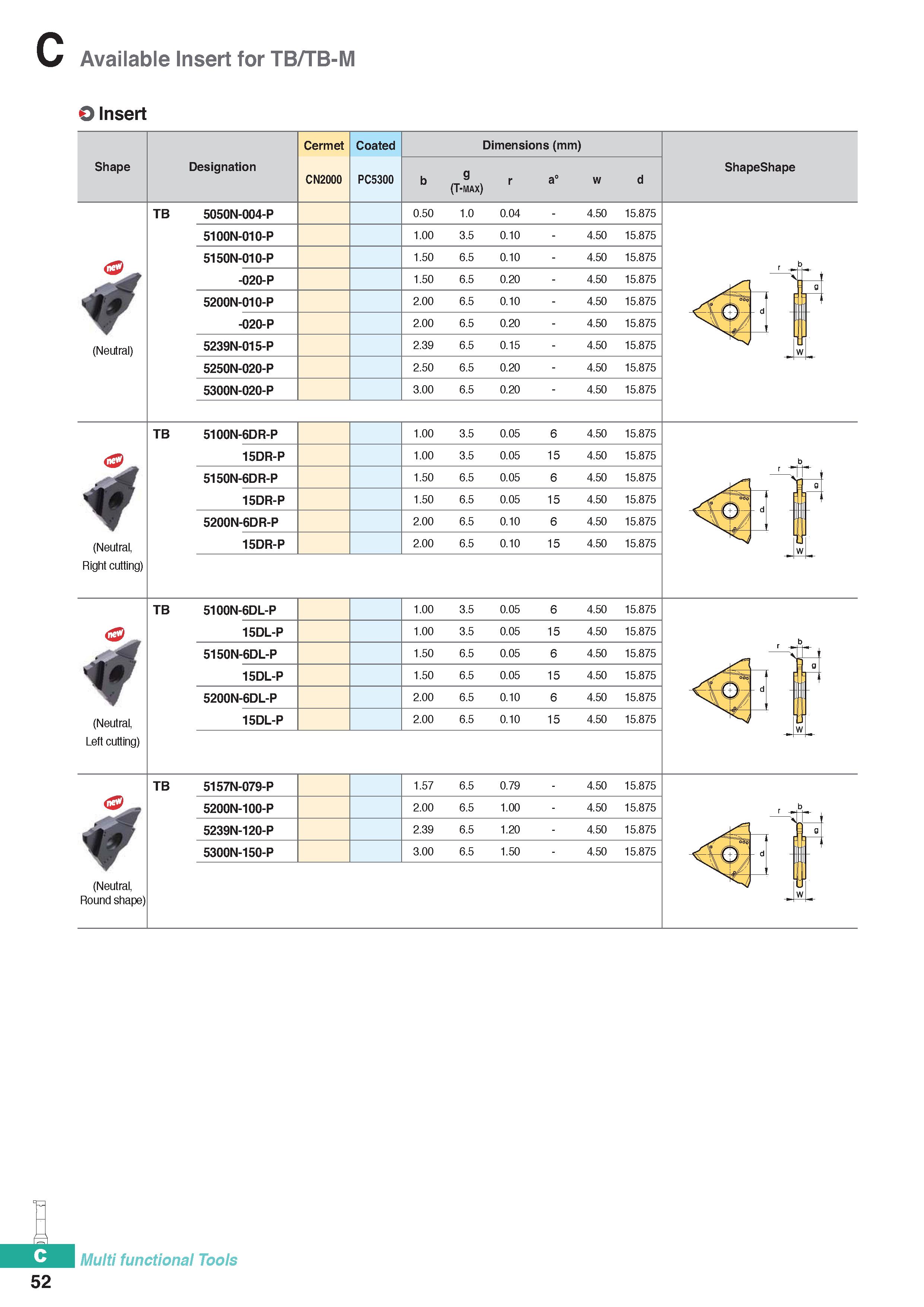 362 Available Insert for TB/TB-M 52 O Insert Shape Designation Cermet CN2000 Coated PC5300 Dimensions (mm) g (T-max) ShapeShape TB (Neutral) 5050N-00 Каталог KORLOY 2020 Режущий и вспомогательный инструмент для станков ЧПУ и универсальных Фрезы с СМП Сверла твердосплавные Резцы токарные Пластины сменные режущие Стр. C52