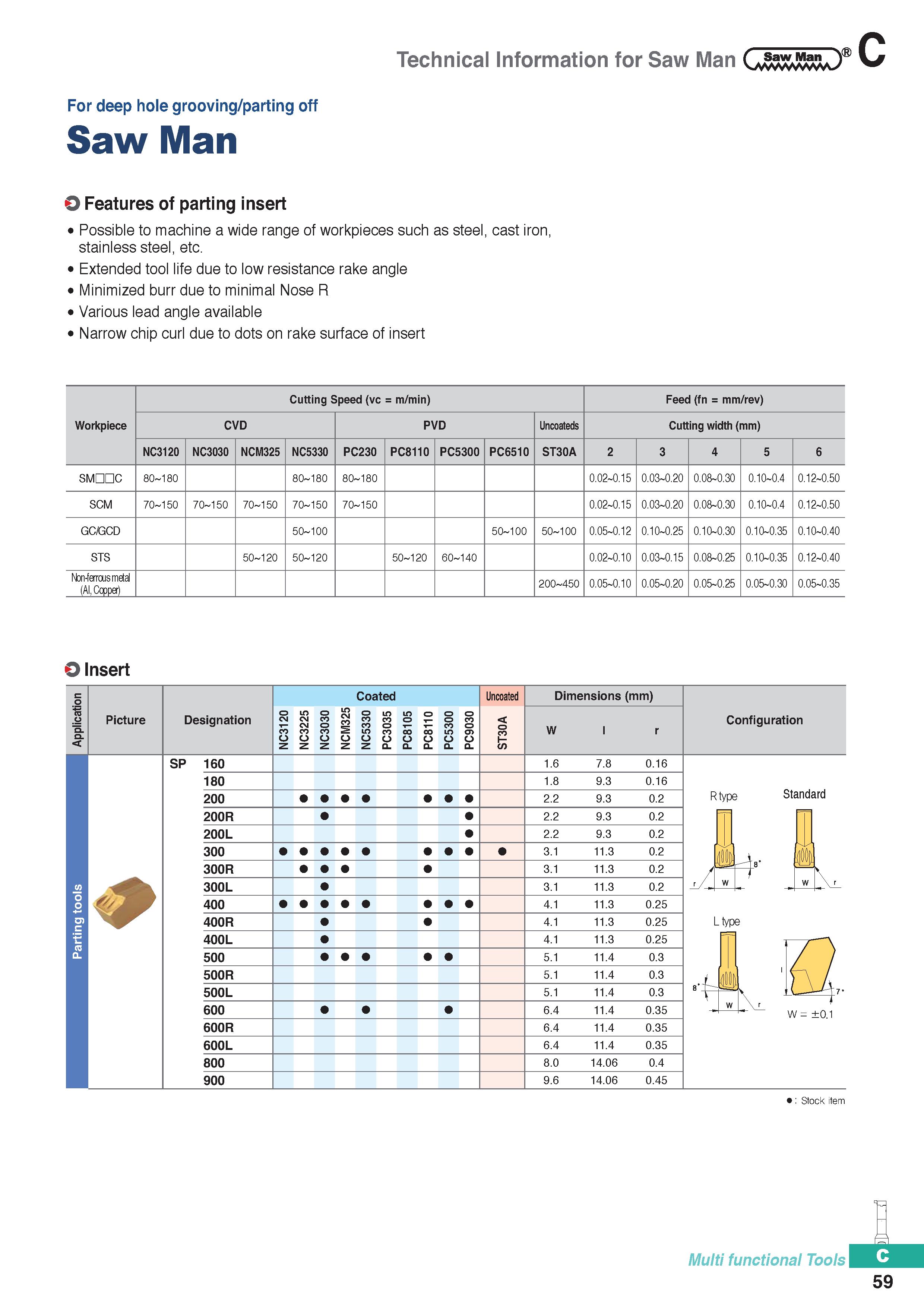 369 Technical Information for Saw Man For deep hole grooving/parting off Saw Man O Features of parting insert Possible to machine a wide range of wor Каталог KORLOY 2020 Режущий и вспомогательный инструмент для станков ЧПУ и универсальных Фрезы с СМП Сверла твердосплавные Резцы токарные Пластины сменные режущие Стр. C59