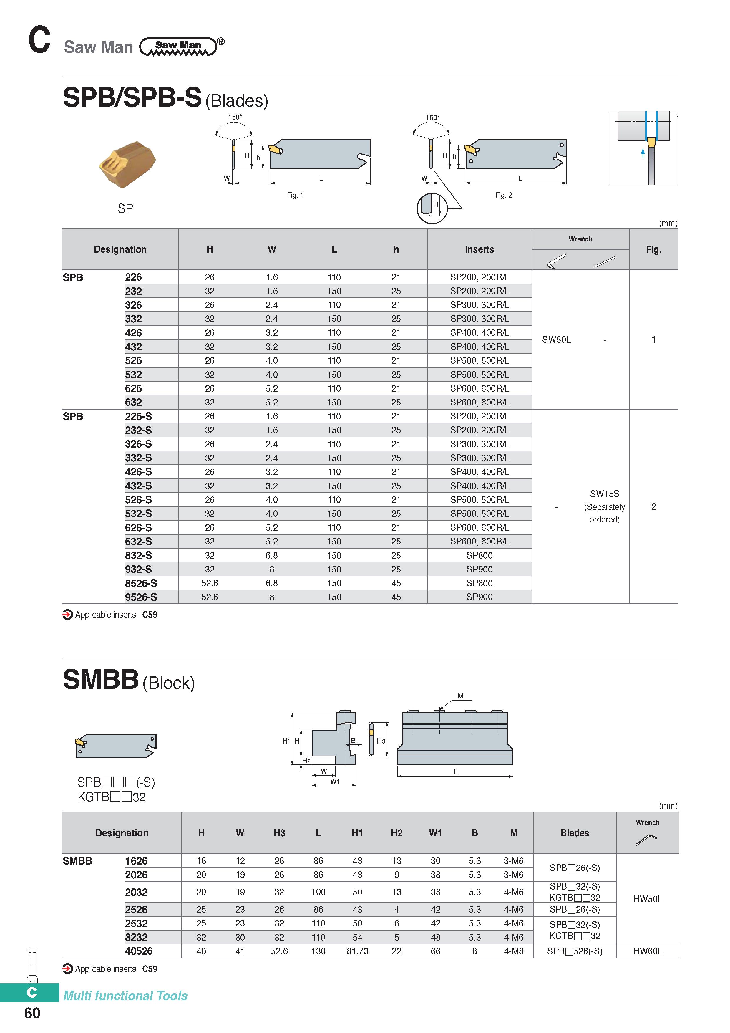 370 C Saw Man CvEkSsuT c 60 SPB/SPB-S (Blades) SP Fig 1 T Fig 2 (mm) Designation H W L h Inserts Wrench Fig SPB 226 26 1 6 110 21 SP200 200R/L 232 32 Каталог KORLOY 2020 Режущий и вспомогательный инструмент для станков ЧПУ и универсальных Фрезы с СМП Сверла твердосплавные Резцы токарные Пластины сменные режущие Стр. C60