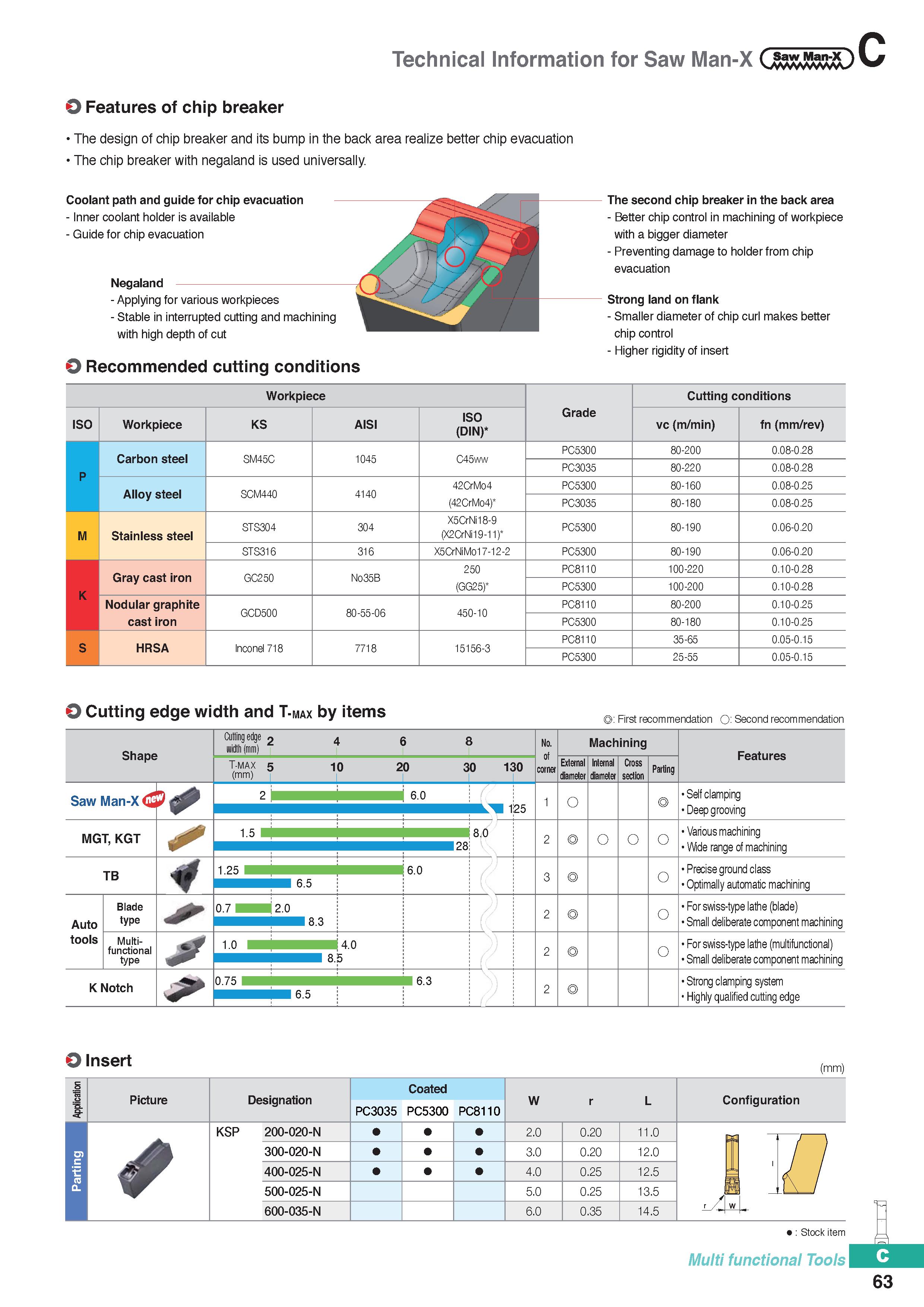 373 Technical Information for Saw Man-X O Features of chip breaker The design of chip breaker and its bump in the back area realize better chip evacu Каталог KORLOY 2020 Режущий и вспомогательный инструмент для станков ЧПУ и универсальных Фрезы с СМП Сверла твердосплавные Резцы токарные Пластины сменные режущие Стр. C63