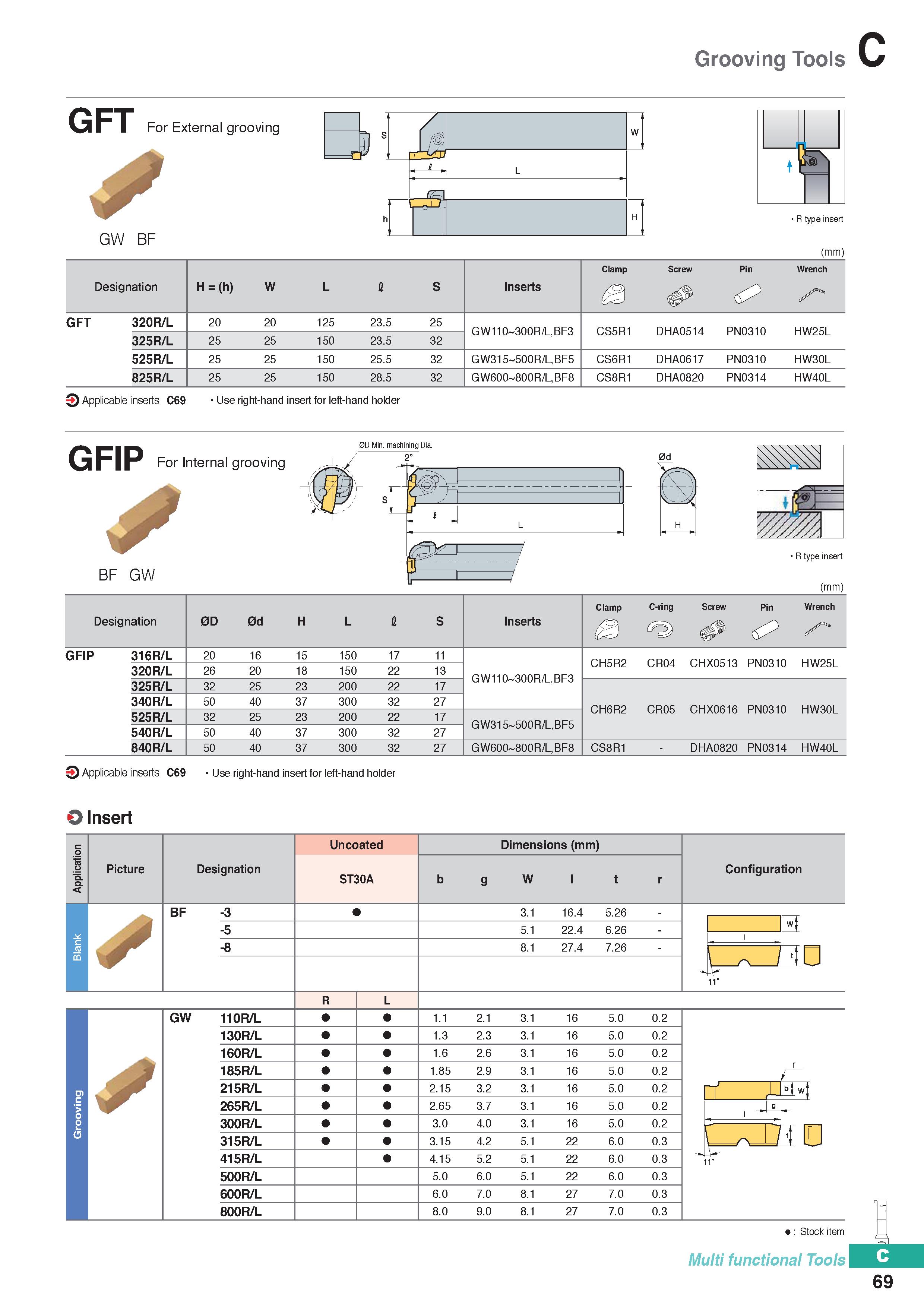 379 Grooving Tools GFT For External grooving GW BF 3T R type insert (mm) Clamp Screw Pin Wrench Designation H = (h) W L 1 s Inserts a & GFT 320R/L 20 Каталог KORLOY 2020 Режущий и вспомогательный инструмент для станков ЧПУ и универсальных Фрезы с СМП Сверла твердосплавные Резцы токарные Пластины сменные режущие Стр. C69