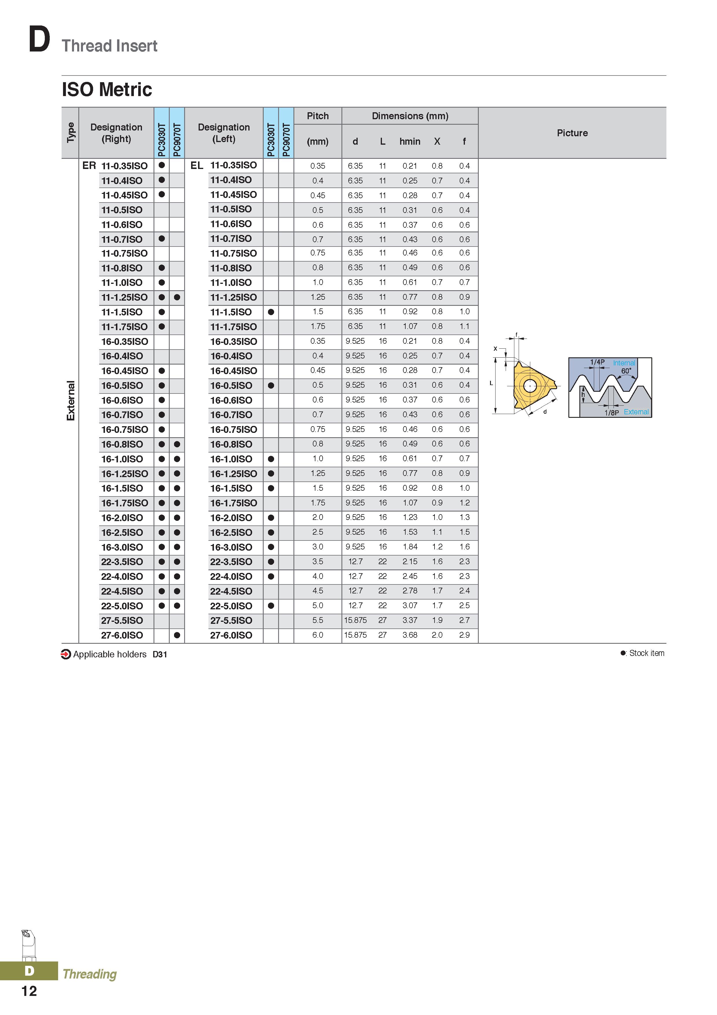 396 Thread Insert ISO Metric Designation (Right) PC3030T PC9070T Designation (Left) PC3030T PC9070T Pitch Dimensions (mm) (mm) d L hmin X f ER 11-0 3 Каталог KORLOY 2020 Режущий и вспомогательный инструмент для станков ЧПУ и универсальных Фрезы с СМП Сверла твердосплавные Резцы токарные Пластины сменные режущие Стр. D12