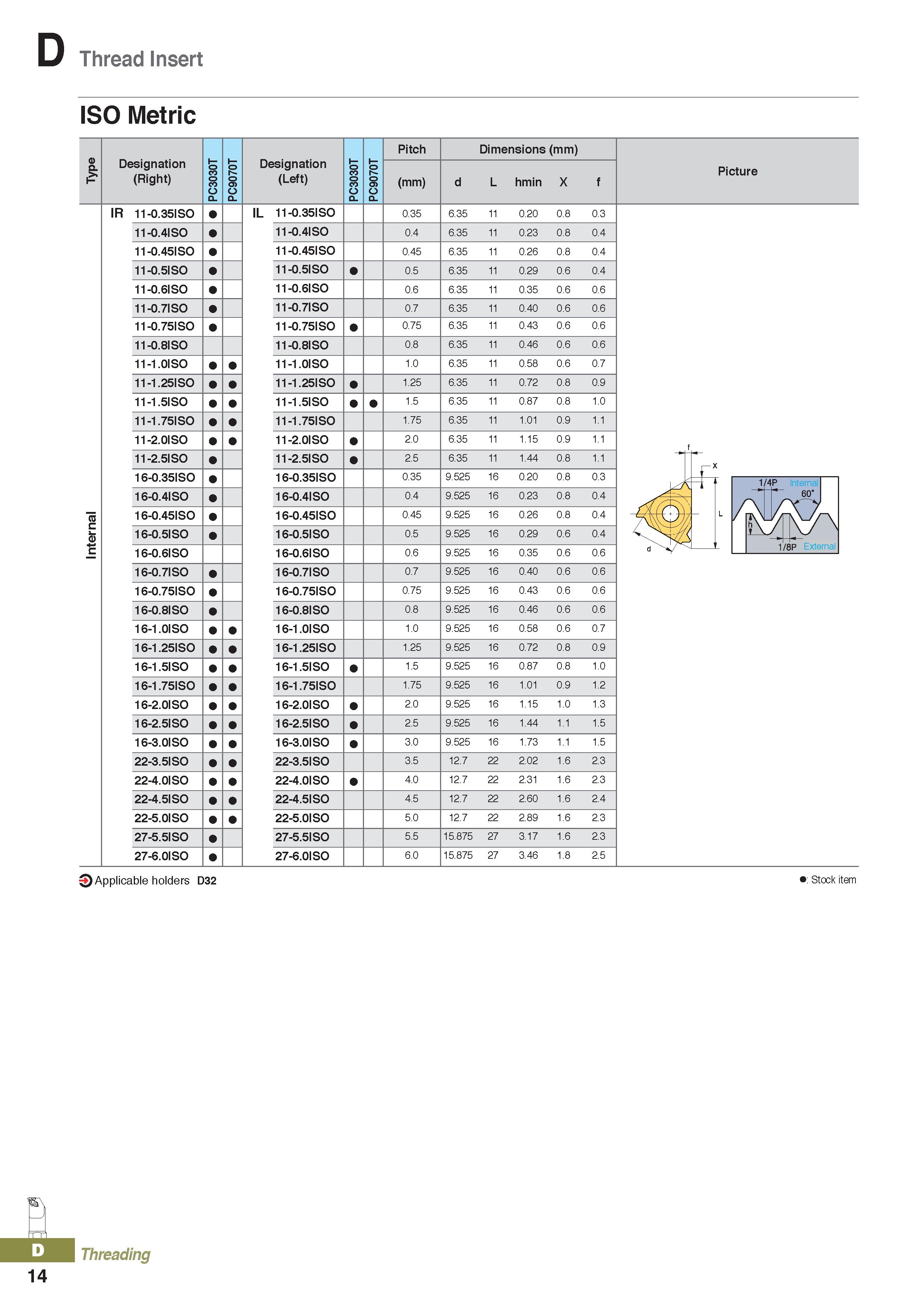 398 Thread Insert ISO Metric Designation (Right) PC3030T PC9070T Designation (Left) PC3030T PC9070T Pitch Dimensions (mm) (mm) d L hmin X f IR 11-0 3 Каталог KORLOY 2020 Режущий и вспомогательный инструмент для станков ЧПУ и универсальных Фрезы с СМП Сверла твердосплавные Резцы токарные Пластины сменные режущие Стр. D14