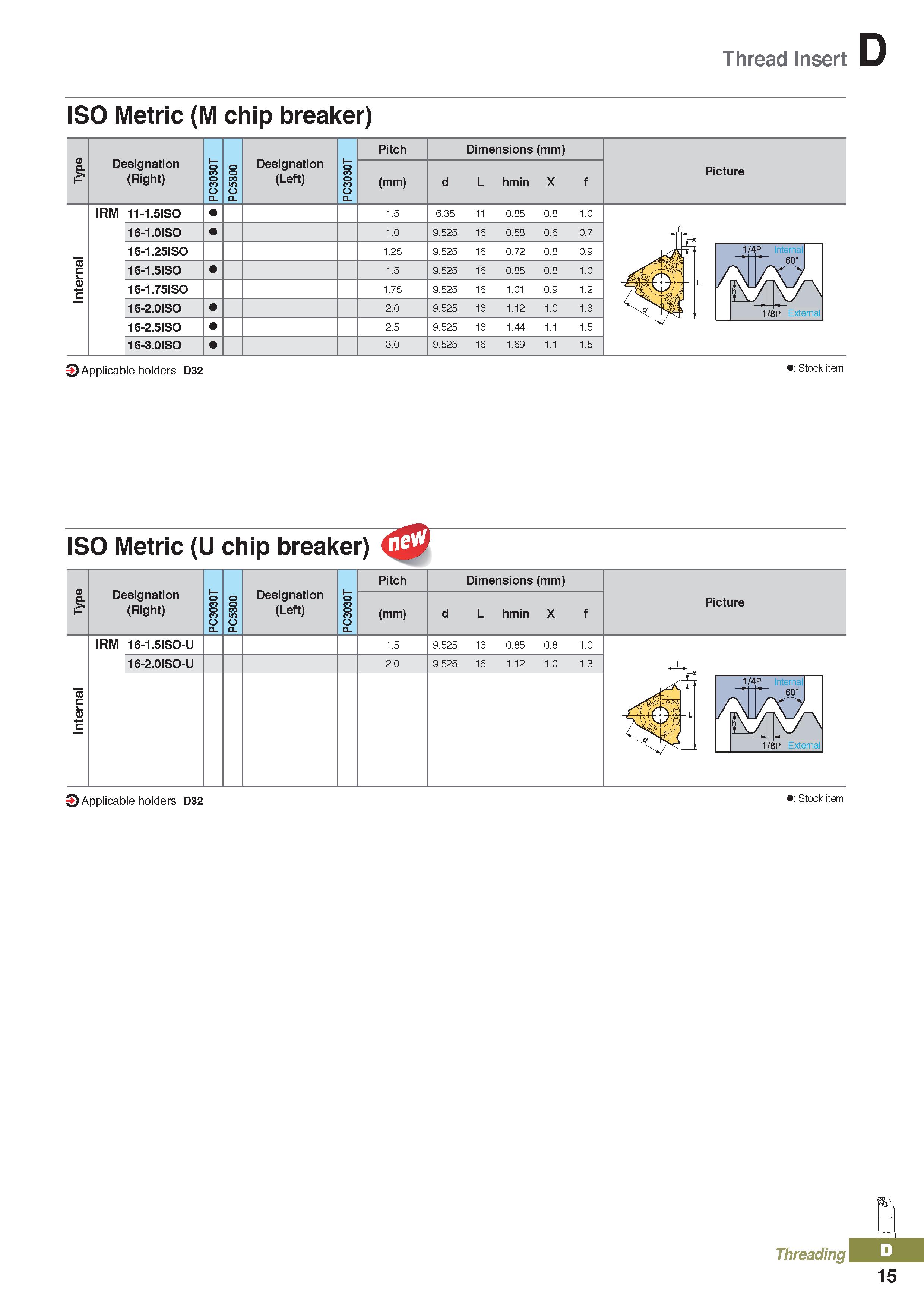 399 Thread Insert ISO Metric (M chip breaker) Designation (Right) Designation (Left) Pitch (mm) Dimensions (mm) L hmin X Picture IRM 11-1 5ISO 1 5 6 Каталог KORLOY 2020 Режущий и вспомогательный инструмент для станков ЧПУ и универсальных Фрезы с СМП Сверла твердосплавные Резцы токарные Пластины сменные режущие Стр. D15