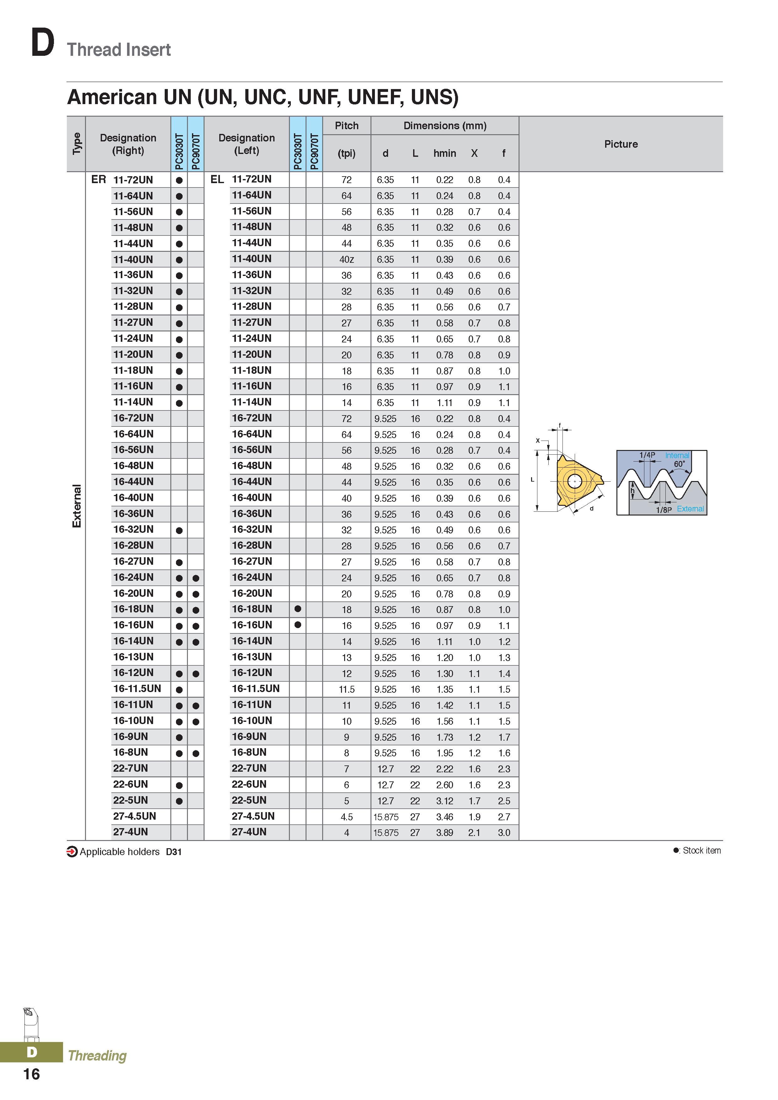 400 Thread Insert American UN (UN, UNC, UNF, UNEF, UNS) Designation (Right) PC3030T PC9070T Designation (Left) PC3030T PC9070T Pitch Dimensions (mm) Каталог KORLOY 2020 Режущий и вспомогательный инструмент для станков ЧПУ и универсальных Фрезы с СМП Сверла твердосплавные Резцы токарные Пластины сменные режущие Стр. D16