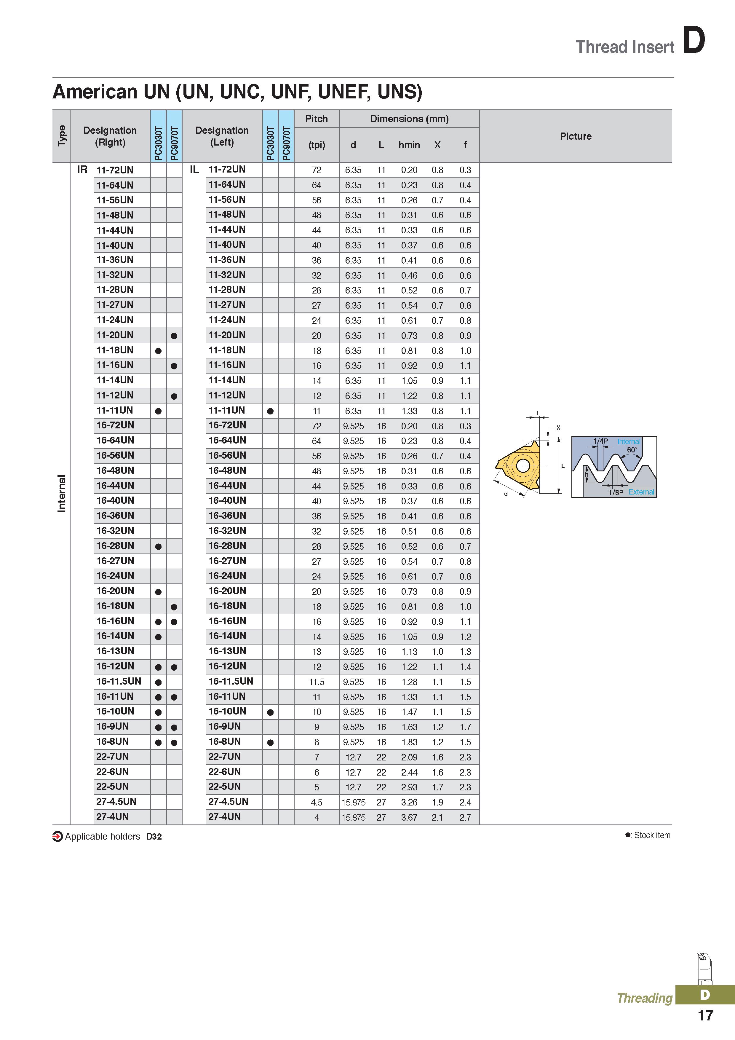 401 Thread Insert American UN (UN, UNC, UNF, UNEF, UNS) Designation (Right) PC3Q3QT PC9Q7QT Designation (Left) PC3Q3QT PC9Q7QT Pitch Dimensions (mm) Каталог KORLOY 2020 Режущий и вспомогательный инструмент для станков ЧПУ и универсальных Фрезы с СМП Сверла твердосплавные Резцы токарные Пластины сменные режущие Стр. D17