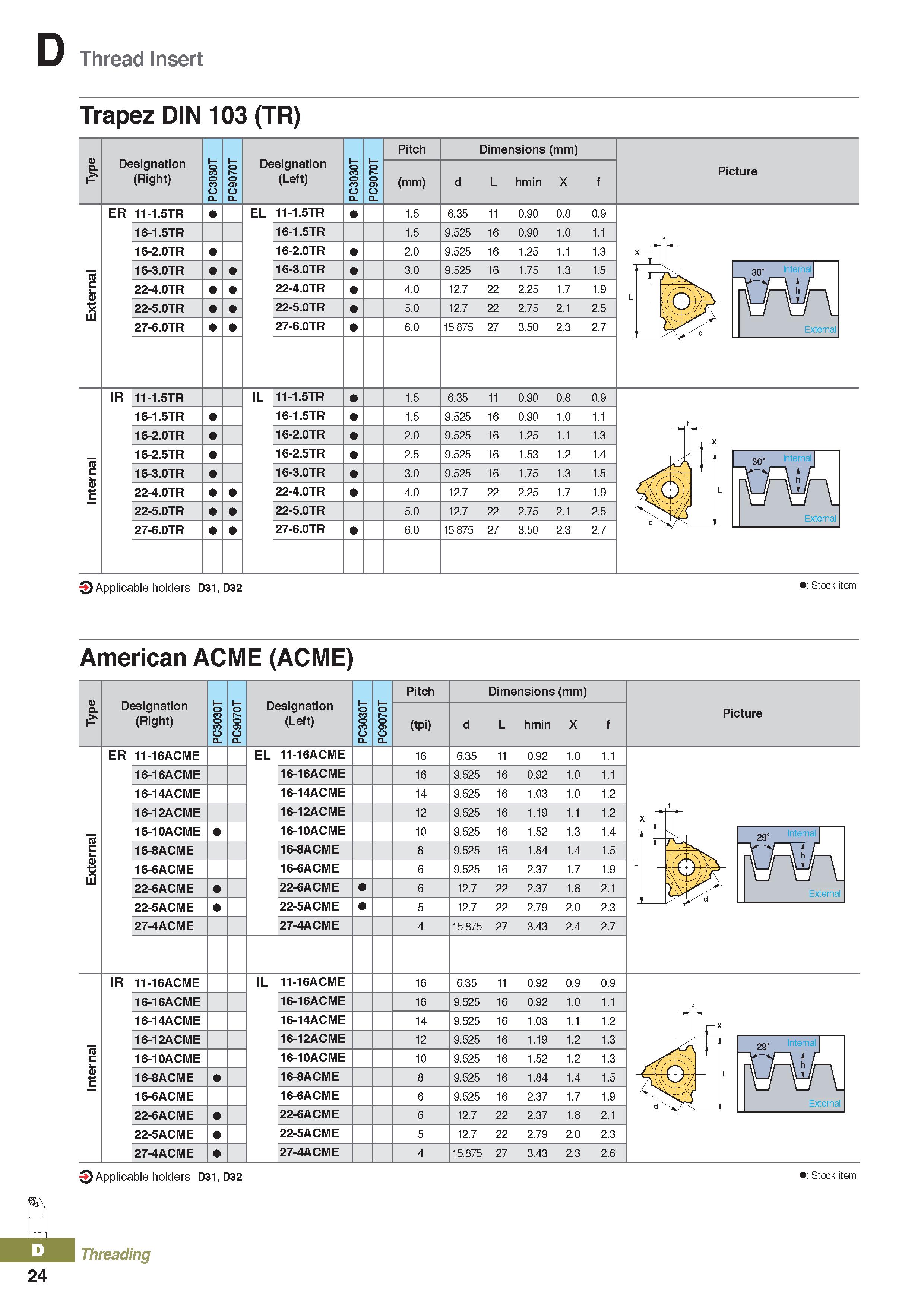 408 Thread Insert Trapez DIN 103 (TR) Type Designation (Right) PC3030T PC9070T Designation (Left) PC3030T PC9070T Pitch Dimensions (mm) Picture (mm) Каталог KORLOY 2020 Режущий и вспомогательный инструмент для станков ЧПУ и универсальных Фрезы с СМП Сверла твердосплавные Резцы токарные Пластины сменные режущие Стр. D24