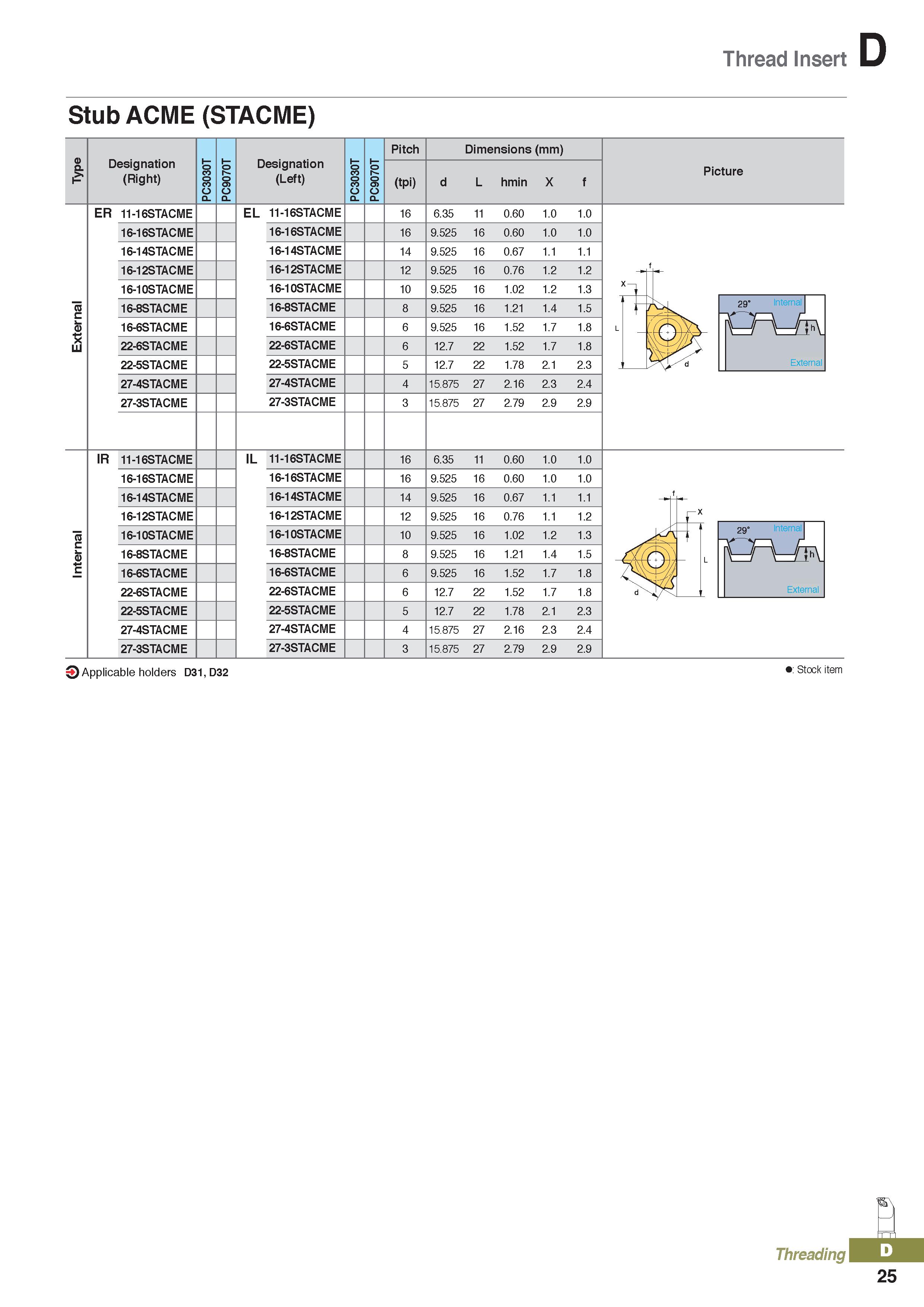 409 Thread Insert Stub ACME (STACME) Designation (Right) PC3030T PC9070T Designation (Left) PC3030T PC9070T Pitch Dimensions (mm) (tpi) d L hmin X f Каталог KORLOY 2020 Режущий и вспомогательный инструмент для станков ЧПУ и универсальных Фрезы с СМП Сверла твердосплавные Резцы токарные Пластины сменные режущие Стр. D25