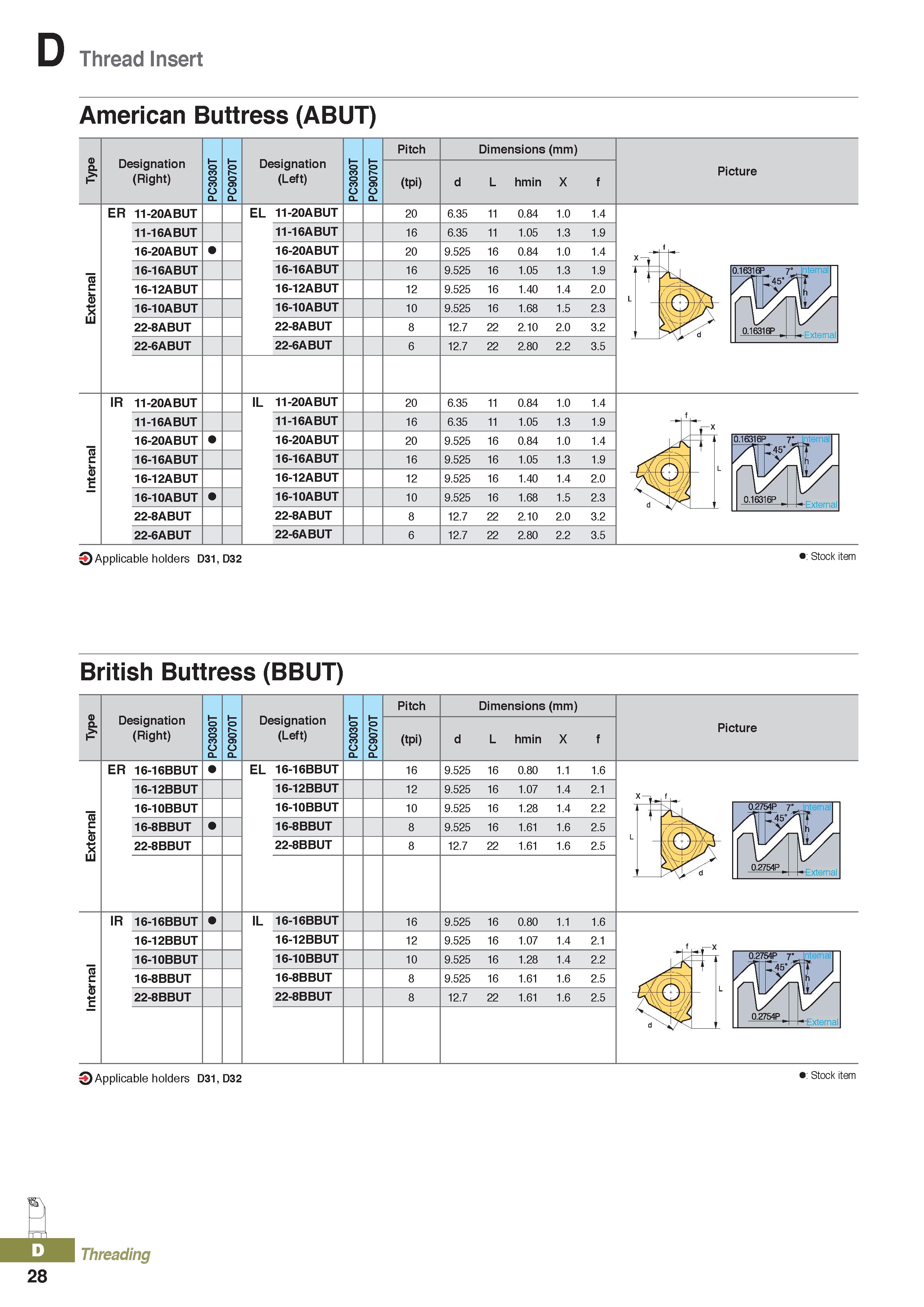 412 Thread Insert American Buttress (ABUT) Designation (Right) Designation (Left) Pitch (tpi) Dimensions (mm) L hmin X Picture ER 11-20ABUT EL 11-20A Каталог KORLOY 2020 Режущий и вспомогательный инструмент для станков ЧПУ и универсальных Фрезы с СМП Сверла твердосплавные Резцы токарные Пластины сменные режущие Стр. D28