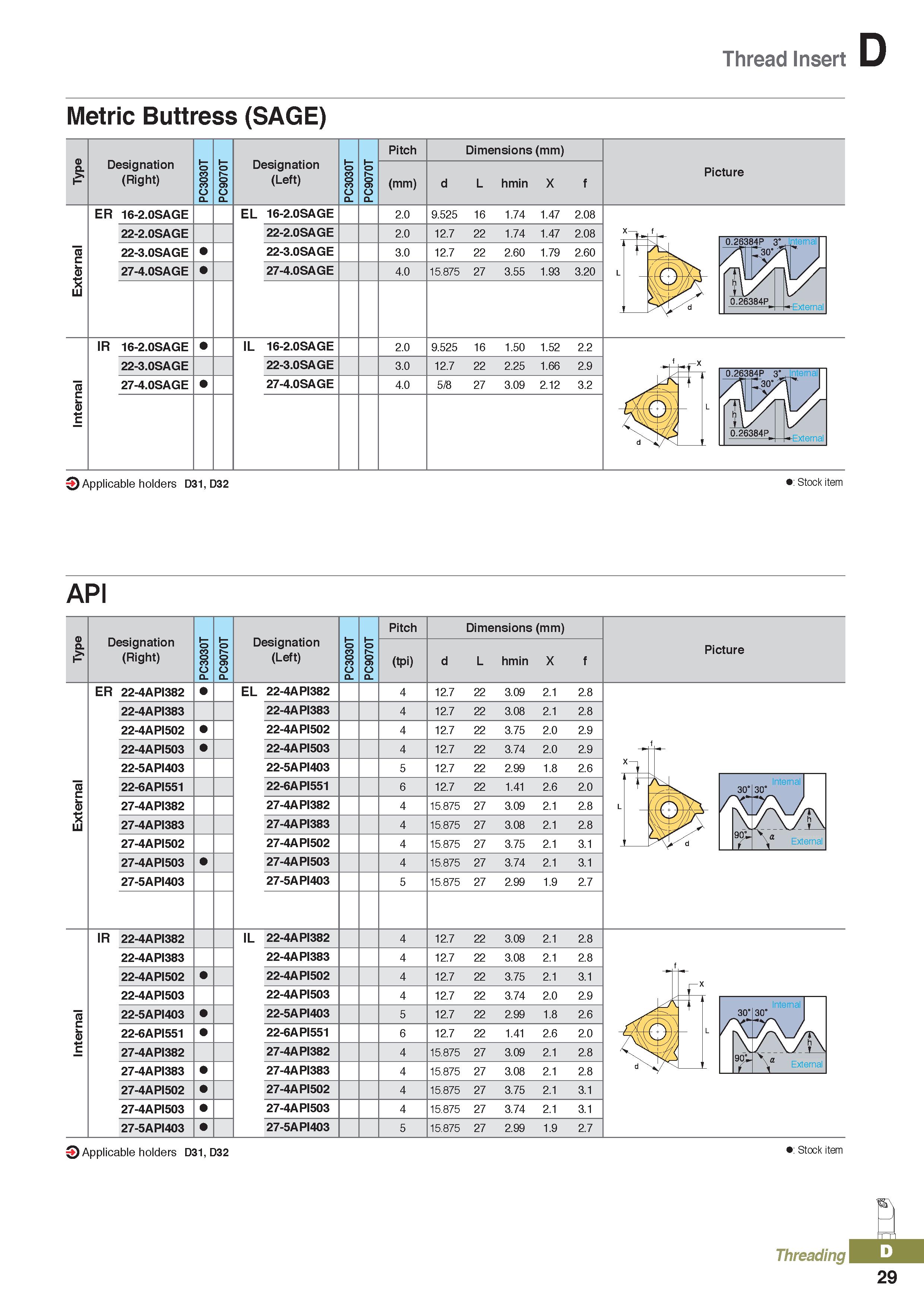 413 Thread Insert Metric Buttress (SAGE) Designation (Right) Designation (Left) Pitch (mm) Dimensions (mm) L hmin X Picture ER 16-2 QSAGE EL 16-2 QSA Каталог KORLOY 2020 Режущий и вспомогательный инструмент для станков ЧПУ и универсальных Фрезы с СМП Сверла твердосплавные Резцы токарные Пластины сменные режущие Стр. D29