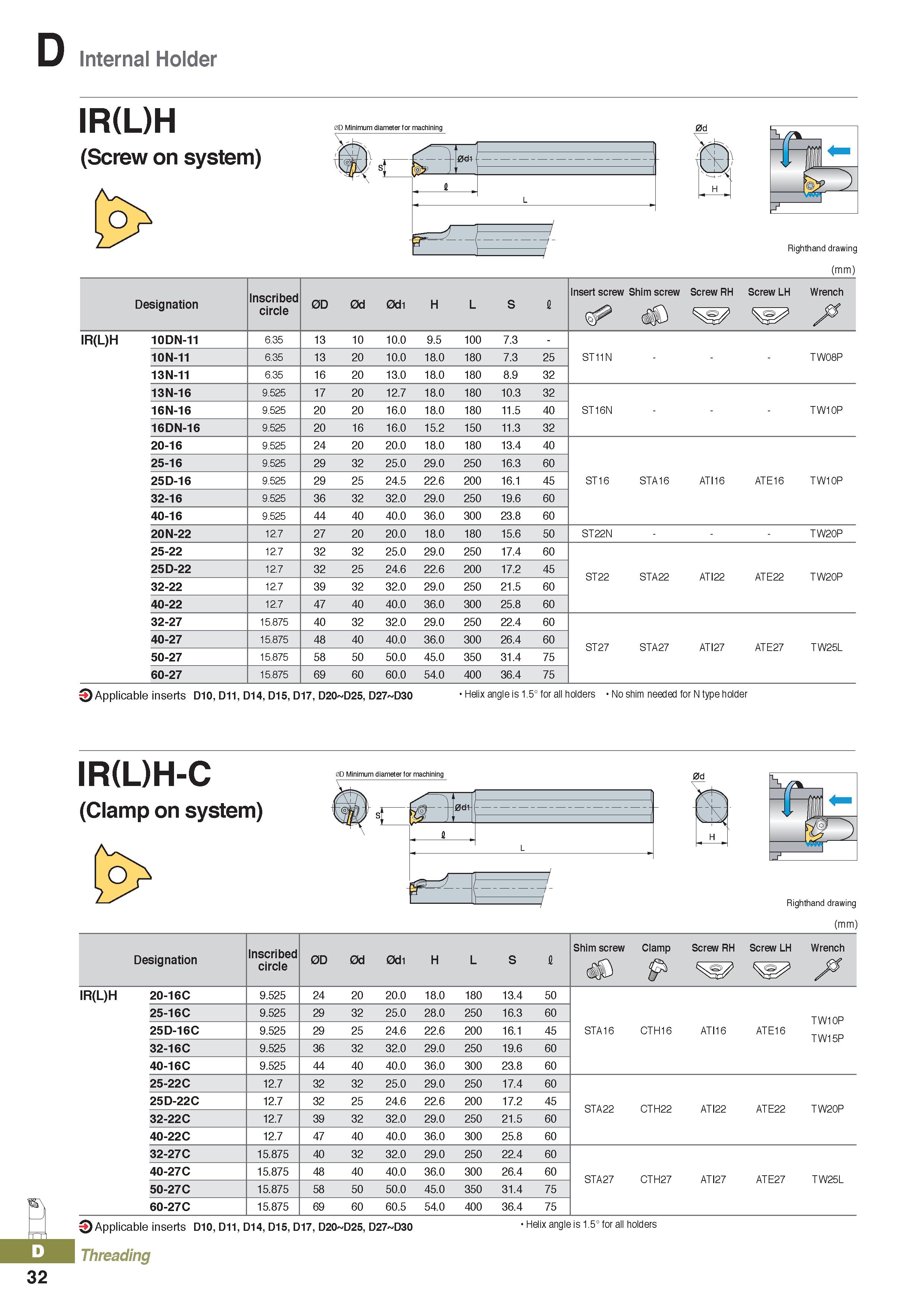 416 Internal Holder IR(L)H (Screw on system) 0D Minimum diameter for machining Righthand drawing (mm) Designation Inscribed circle 0D 0d 0d1 H L S 1 Каталог KORLOY 2020 Режущий и вспомогательный инструмент для станков ЧПУ и универсальных Фрезы с СМП Сверла твердосплавные Резцы токарные Пластины сменные режущие Стр. D32