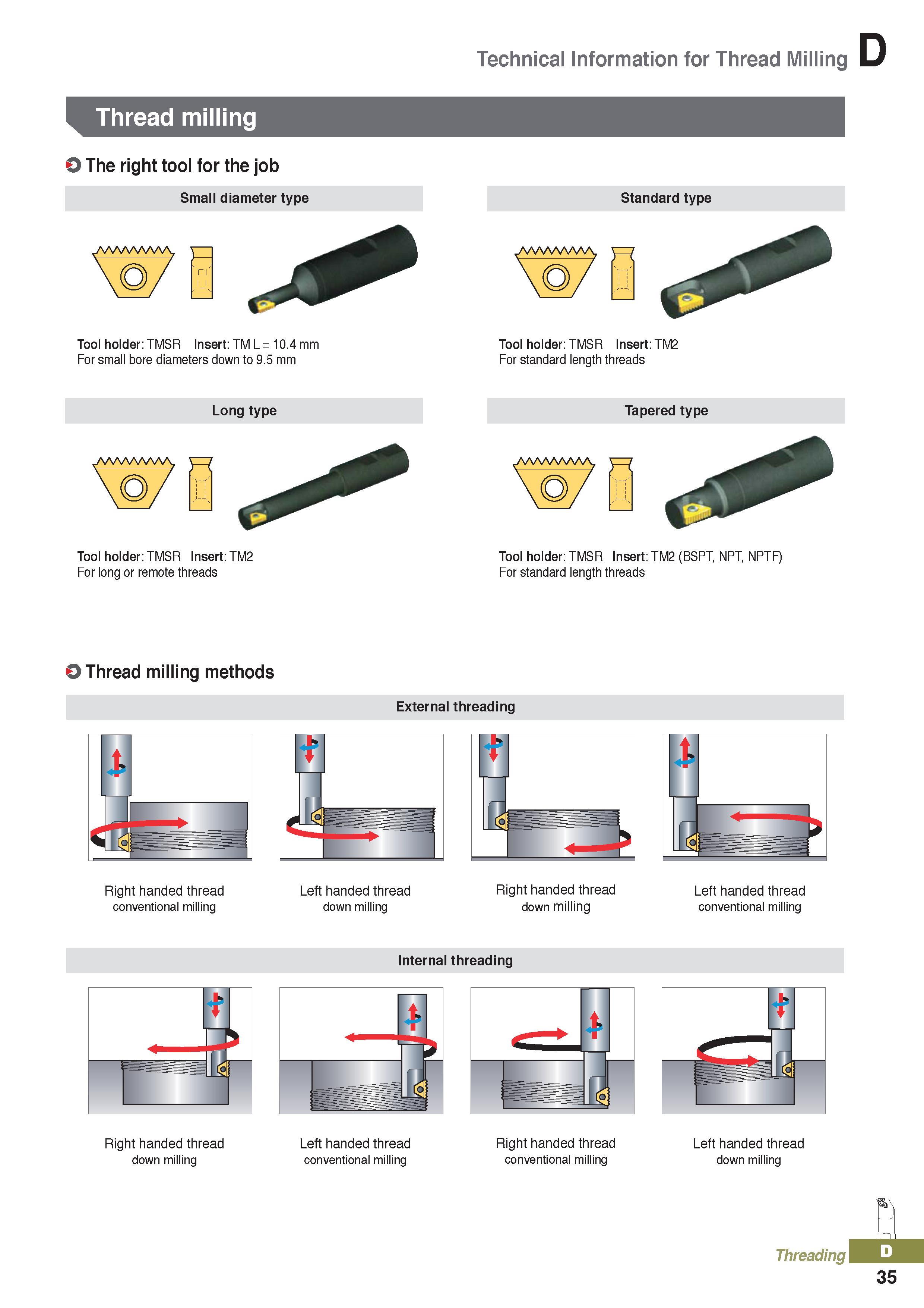 419 Technical Information for Thread Milling Thread milling O The right tool for the job Small diameter type Tool holder: TMSR Insert: TM L = 10 4 mm Каталог KORLOY 2020 Режущий и вспомогательный инструмент для станков ЧПУ и универсальных Фрезы с СМП Сверла твердосплавные Резцы токарные Пластины сменные режущие Стр. D35