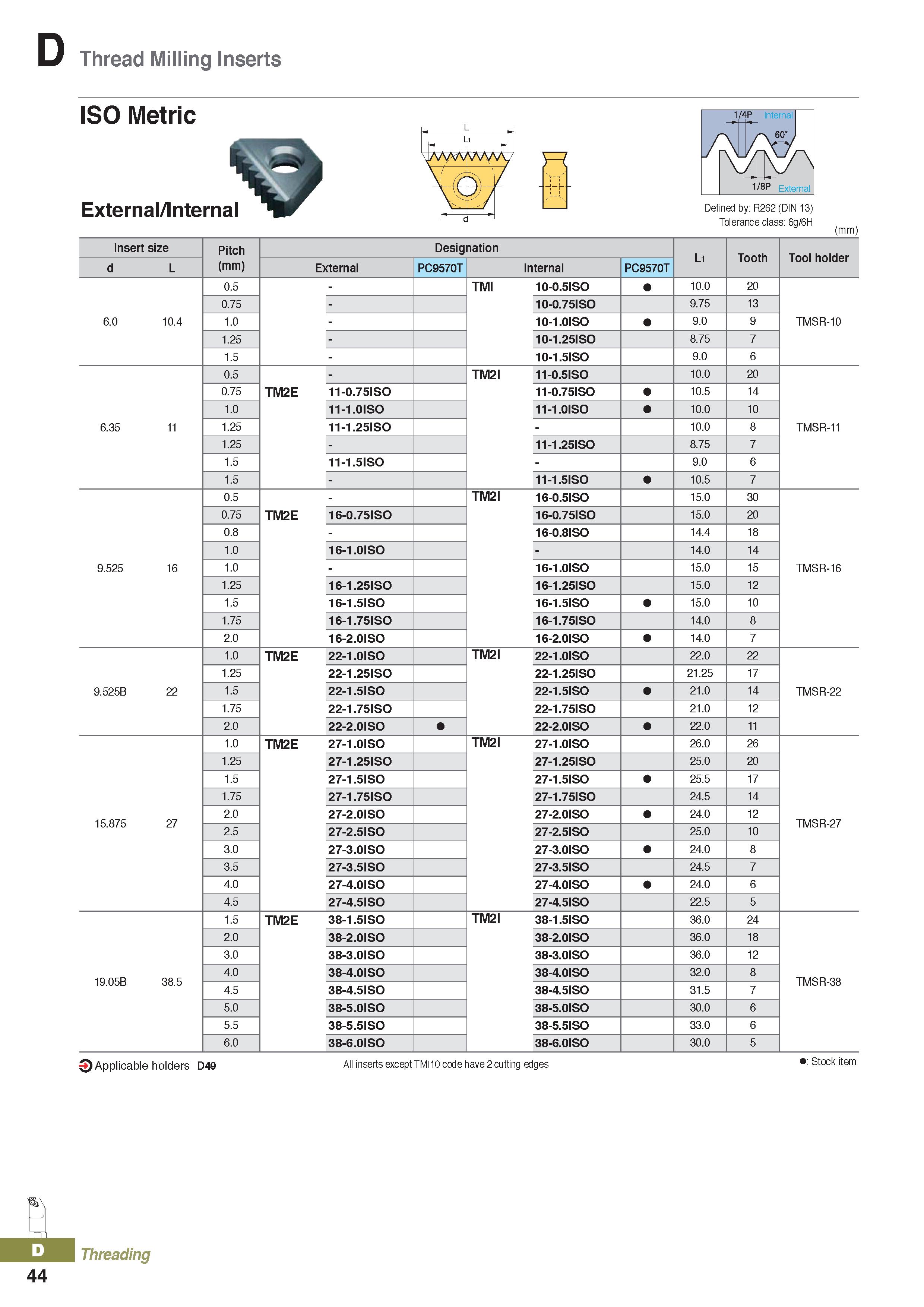 428 Thread Milling Inserts ISO Metric External/Internal V Defined by: R262 (DIN 13) Tolerance class: 6g/6H (mm) Insert size Pitch (mm) Designation L1 Каталог KORLOY 2020 Режущий и вспомогательный инструмент для станков ЧПУ и универсальных Фрезы с СМП Сверла твердосплавные Резцы токарные Пластины сменные режущие Стр. D44