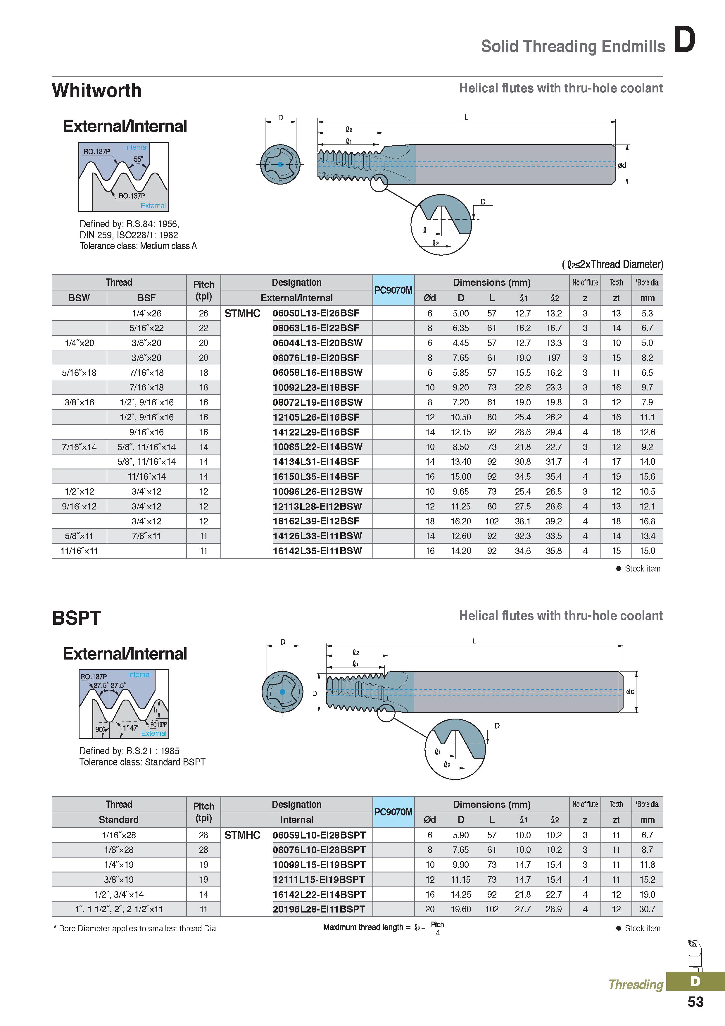 437 Solid Threading Endmills Whitworth External/Internal Helical flutes with thru-hole coolant Internal f r\ vv V R0 137P \ External Defined by: B S Каталог KORLOY 2020 Режущий и вспомогательный инструмент для станков ЧПУ и универсальных Фрезы с СМП Сверла твердосплавные Резцы токарные Пластины сменные режущие Стр. D53