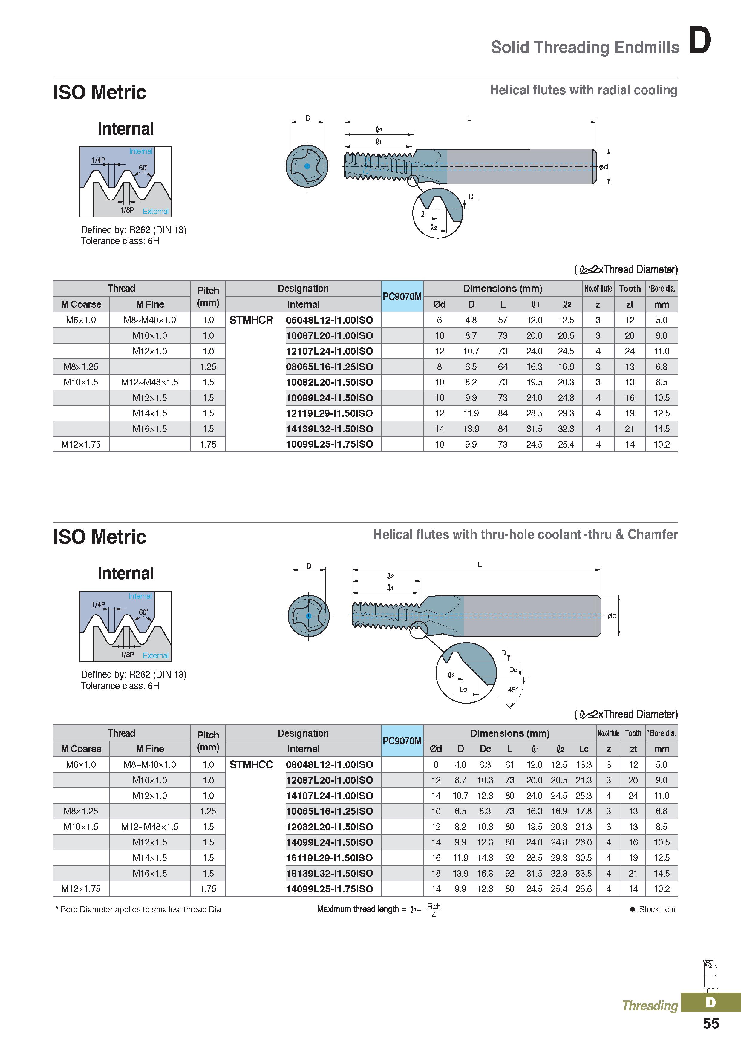 439 Solid Threading Endmills ISO Metric Internal Helical flutes with radial cooling Defined by: R262 (DIN 13) Tolerance class: 6H (flz xThread Diamet Каталог KORLOY 2020 Режущий и вспомогательный инструмент для станков ЧПУ и универсальных Фрезы с СМП Сверла твердосплавные Резцы токарные Пластины сменные режущие Стр. D55