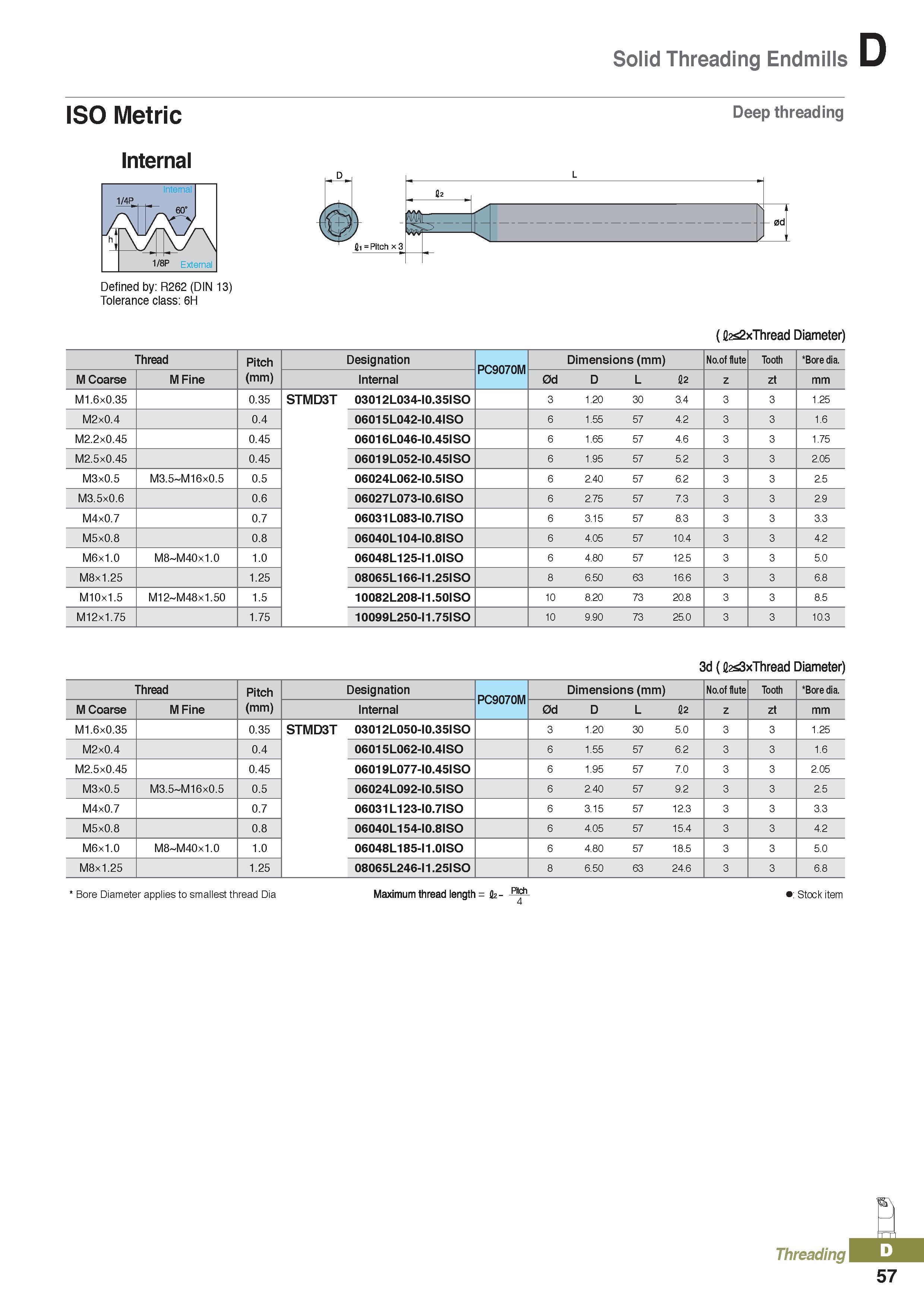 441 Solid Threading Endmills ISO Metric Deep threading Internal Defined by: R262 (DIN 13) Tolerance class: 6H (fl2s2xThread Diameter) Thread Pitch De Каталог KORLOY 2020 Режущий и вспомогательный инструмент для станков ЧПУ и универсальных Фрезы с СМП Сверла твердосплавные Резцы токарные Пластины сменные режущие Стр. D57
