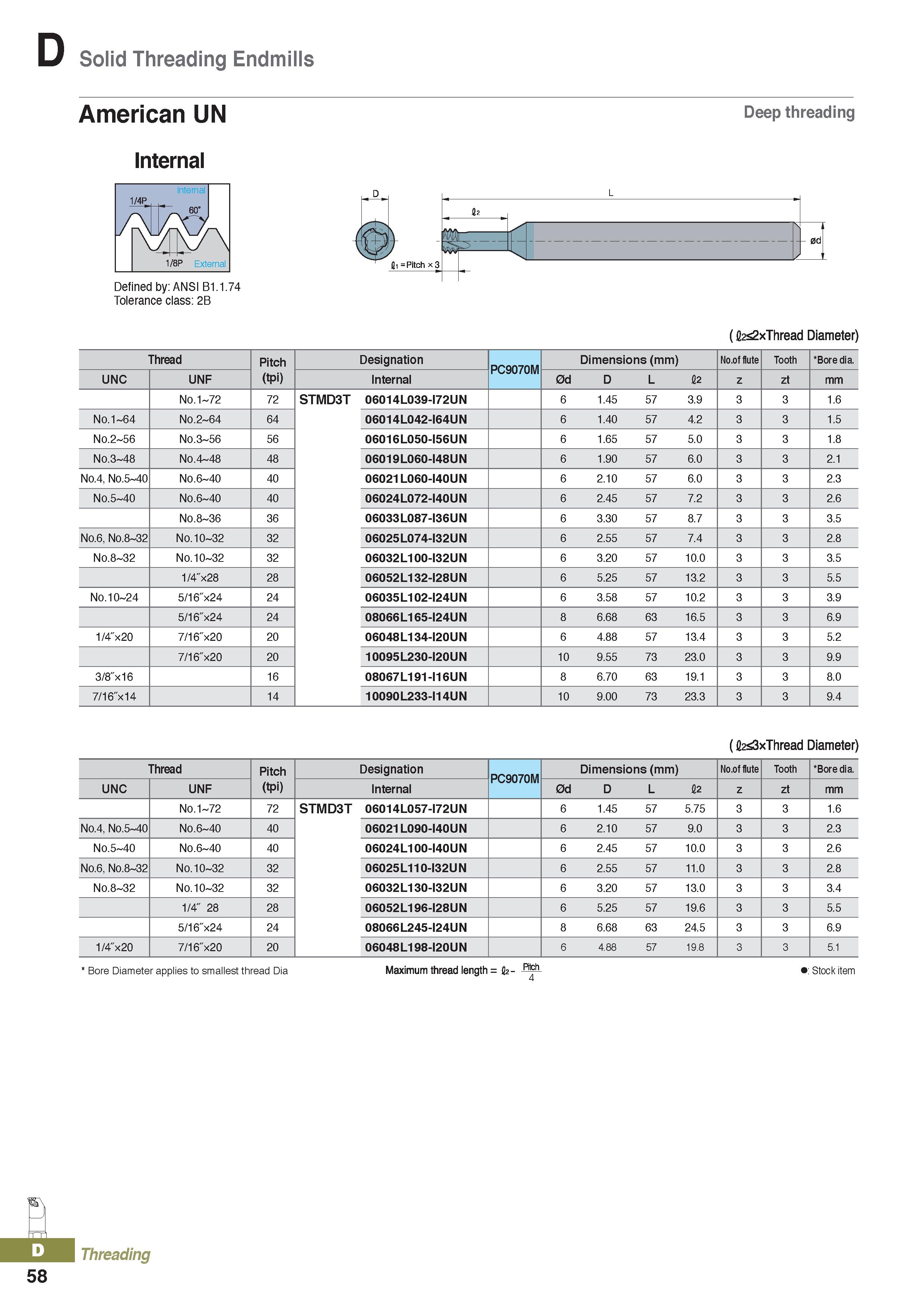 442 Solid Threading Endmills American UN Internal Deep threading r/) fli = Pitch x 3 Defined by: ANSI B1 1 74 Tolerance class: 2B WV (fcs2xThread Dia Каталог KORLOY 2020 Режущий и вспомогательный инструмент для станков ЧПУ и универсальных Фрезы с СМП Сверла твердосплавные Резцы токарные Пластины сменные режущие Стр. D58