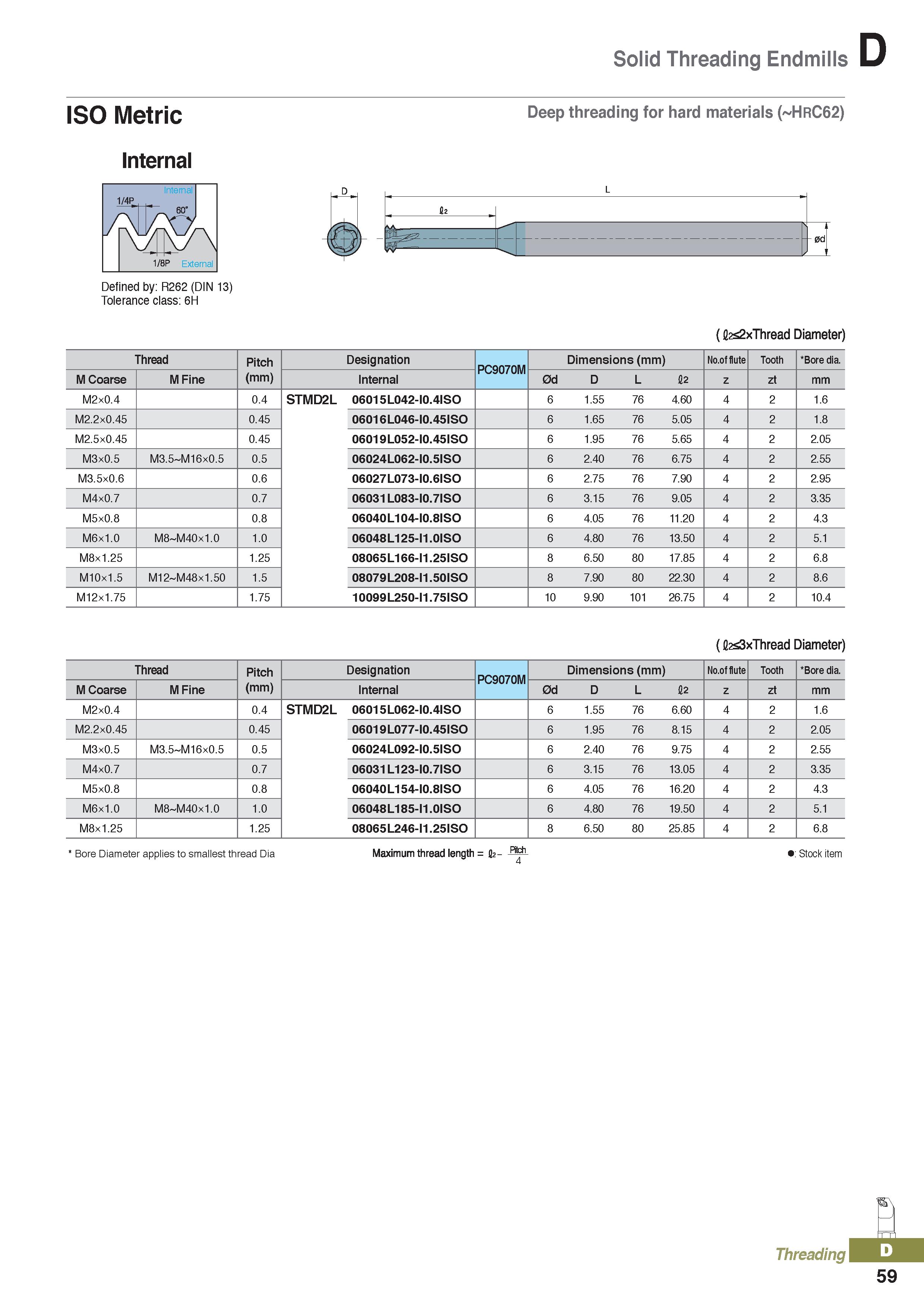 443 Solid Threading Endmills ISO Metric Internal Deep threading for hard materials ( HrC62) Defined by: R262 (DIN 13) Tolerance class: 6H (fl2s2xThre Каталог KORLOY 2020 Режущий и вспомогательный инструмент для станков ЧПУ и универсальных Фрезы с СМП Сверла твердосплавные Резцы токарные Пластины сменные режущие Стр. D59