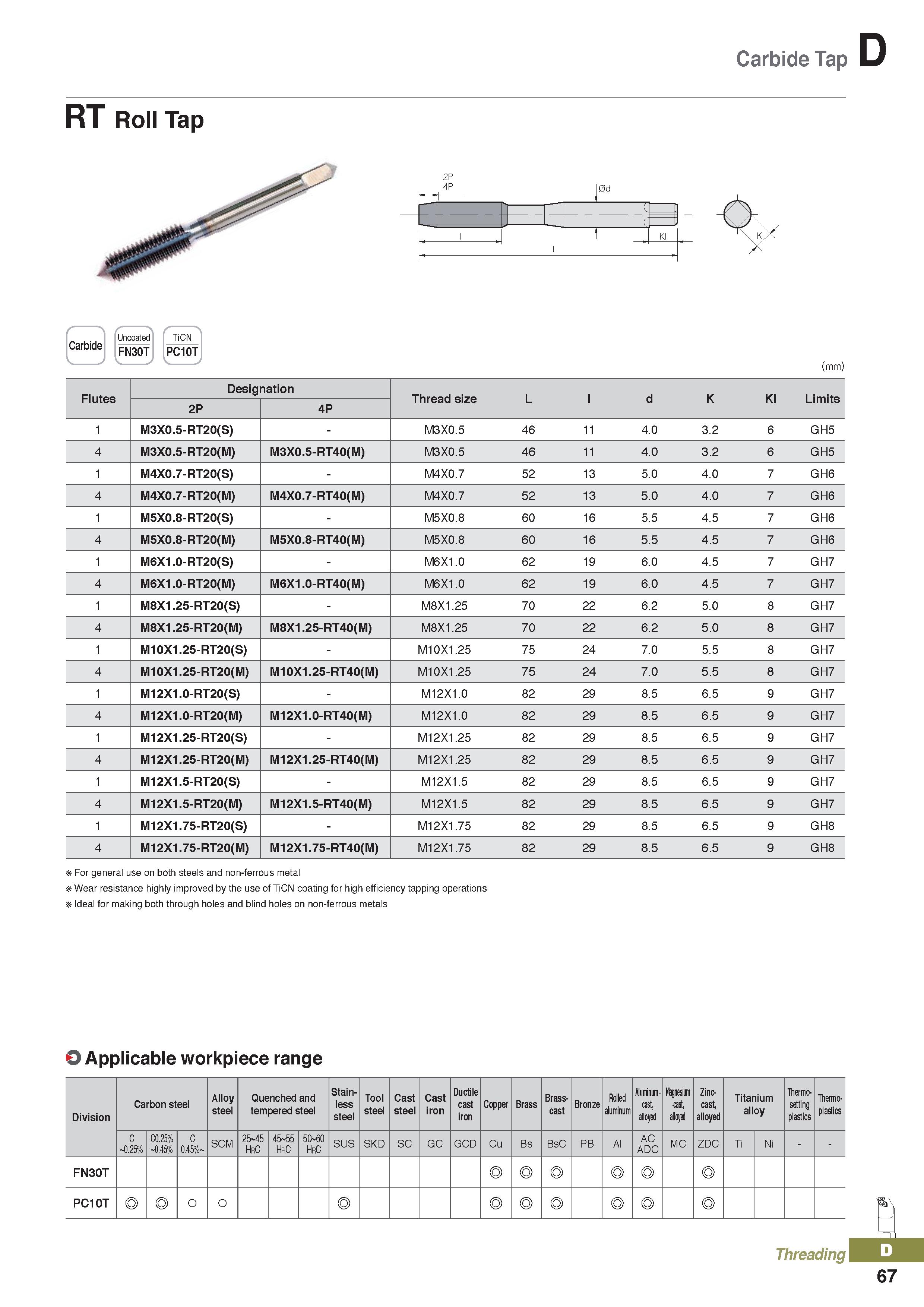 451 Carbide Tap PC10T (mm) Flutes Designation Thread size L d K Kl Limits 2P 4P I 1 M3X0 5-RT20(S) - M3X0 5 46 11 4 0 3 2 6 GH5 4 M3X0 5-RT20(M) M3X0 Каталог KORLOY 2020 Режущий и вспомогательный инструмент для станков ЧПУ и универсальных Фрезы с СМП Сверла твердосплавные Резцы токарные Пластины сменные режущие Стр. D67
