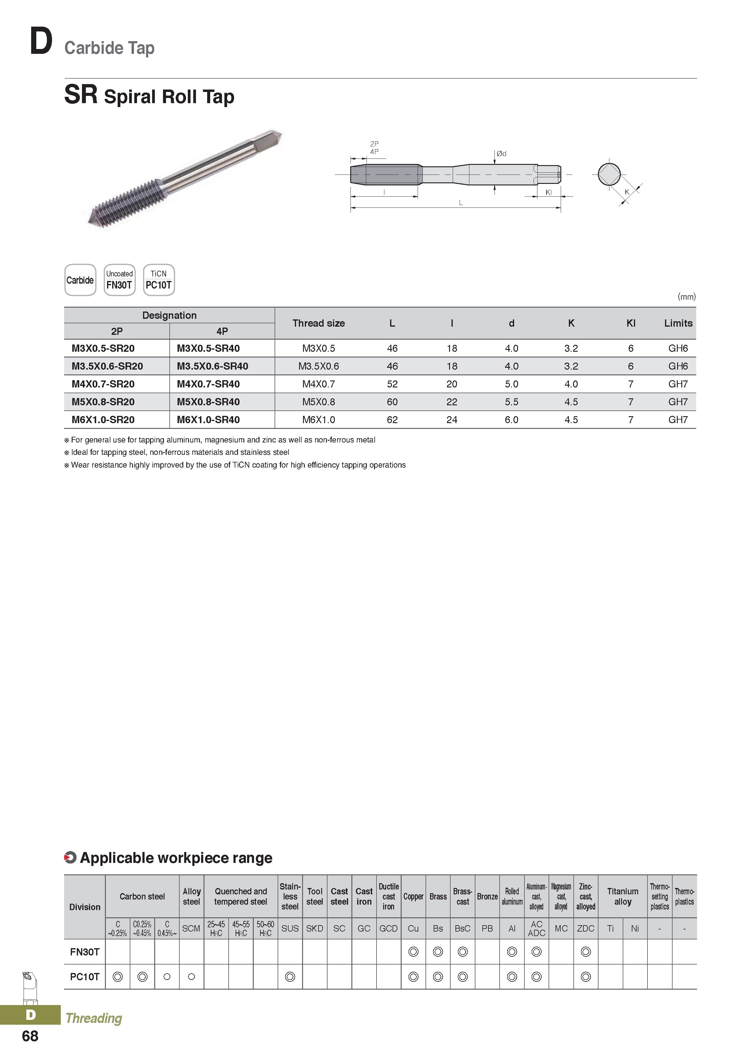 452 Carbide Tap SR Spiral Roll Tap Carbide Uncoated FN30T TiCN PC10T (mm) Designation Thread size L d K Kl Limits 2P 4P I M3X0 5-SR20 M3X0 5-SR40 M3X Каталог KORLOY 2020 Режущий и вспомогательный инструмент для станков ЧПУ и универсальных Фрезы с СМП Сверла твердосплавные Резцы токарные Пластины сменные режущие Стр. D68