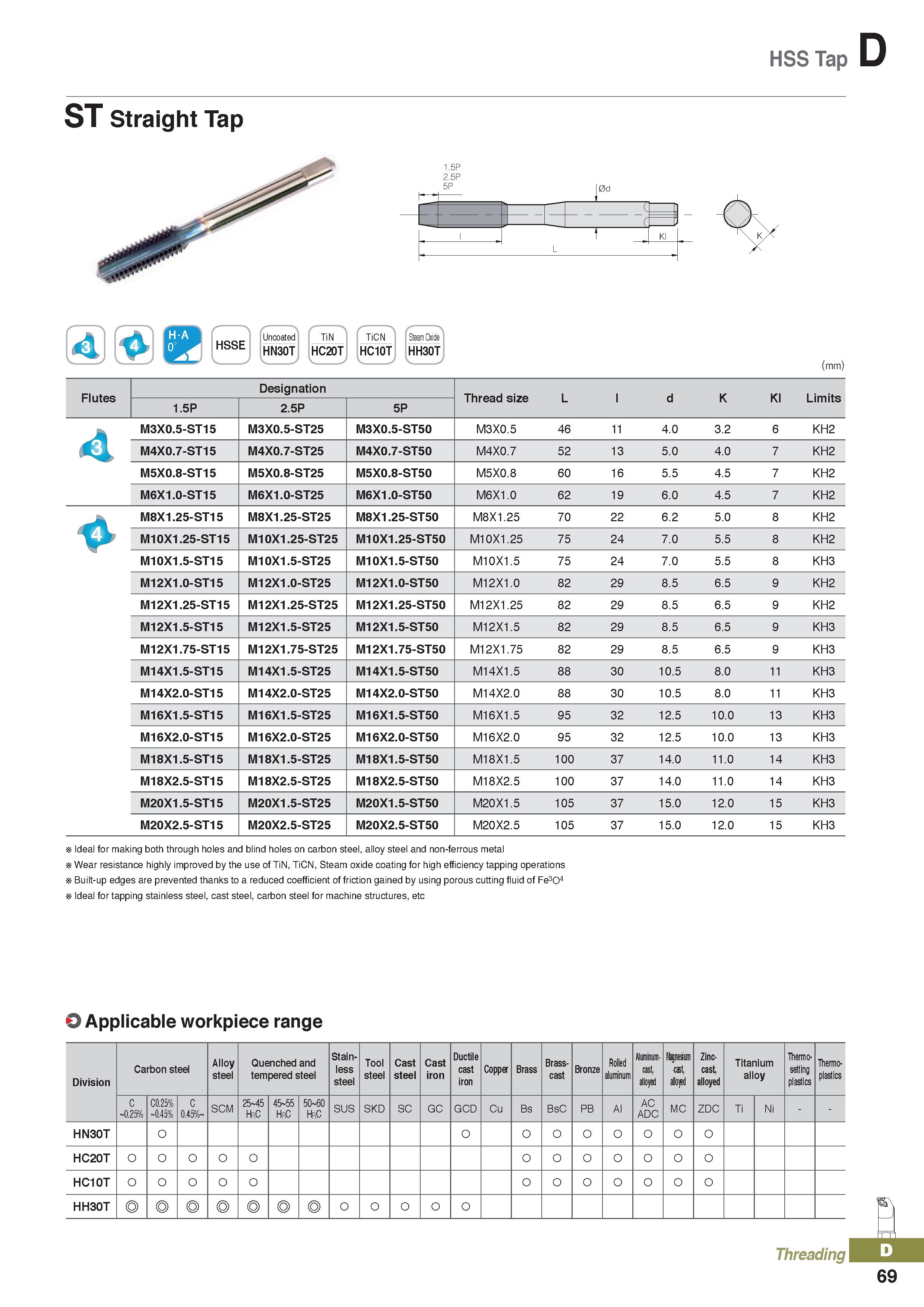 453 HSS Tap D ST Straight Tap HSSE Uncoated HN30T TiN HC20T TiCN HC10T HH30T (mm) Flutes Designation Thread size L I d K Kl Limits 1 5P 2 5P 5P M3X0 Каталог KORLOY 2020 Режущий и вспомогательный инструмент для станков ЧПУ и универсальных Фрезы с СМП Сверла твердосплавные Резцы токарные Пластины сменные режущие Стр. D69