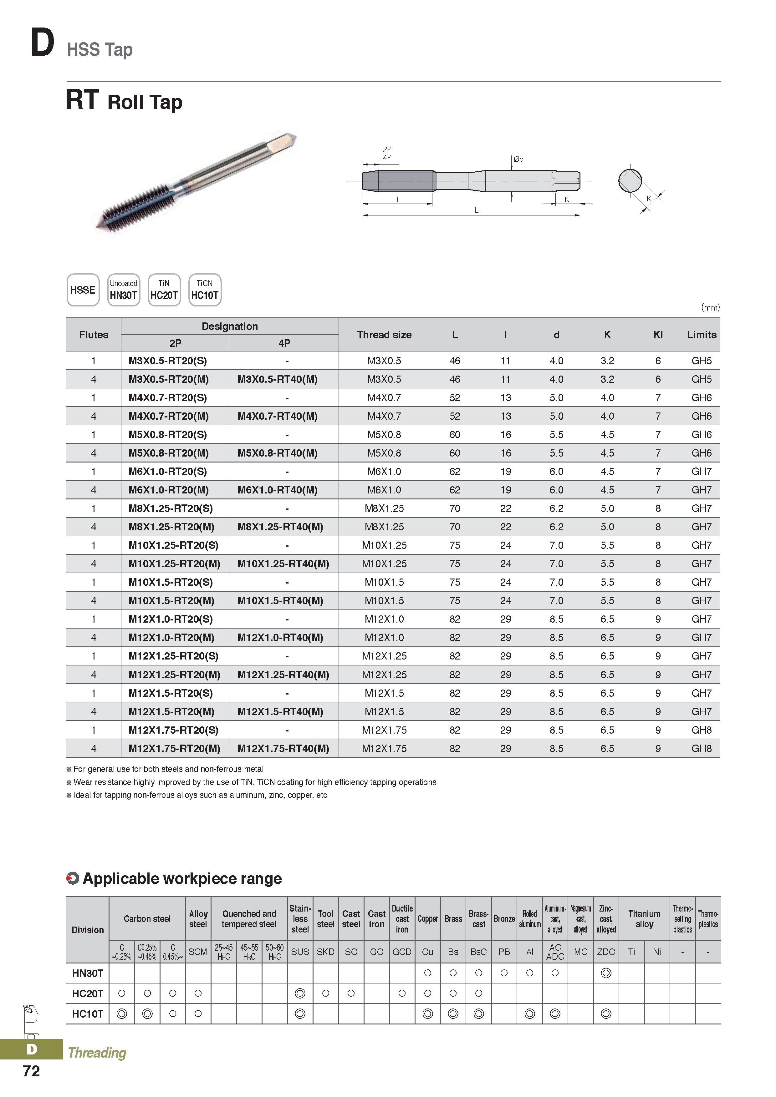 456 D HSS Tap RT Roll Tap 2P 4P - 4 ( r ; V l J I J K L HSSE r-> Uncoated HN30T TiN HC20T TiCN HC10T (mm) Flutes Designation Thread size L d K Kl Lim Каталог KORLOY 2020 Режущий и вспомогательный инструмент для станков ЧПУ и универсальных Фрезы с СМП Сверла твердосплавные Резцы токарные Пластины сменные режущие Стр. D72