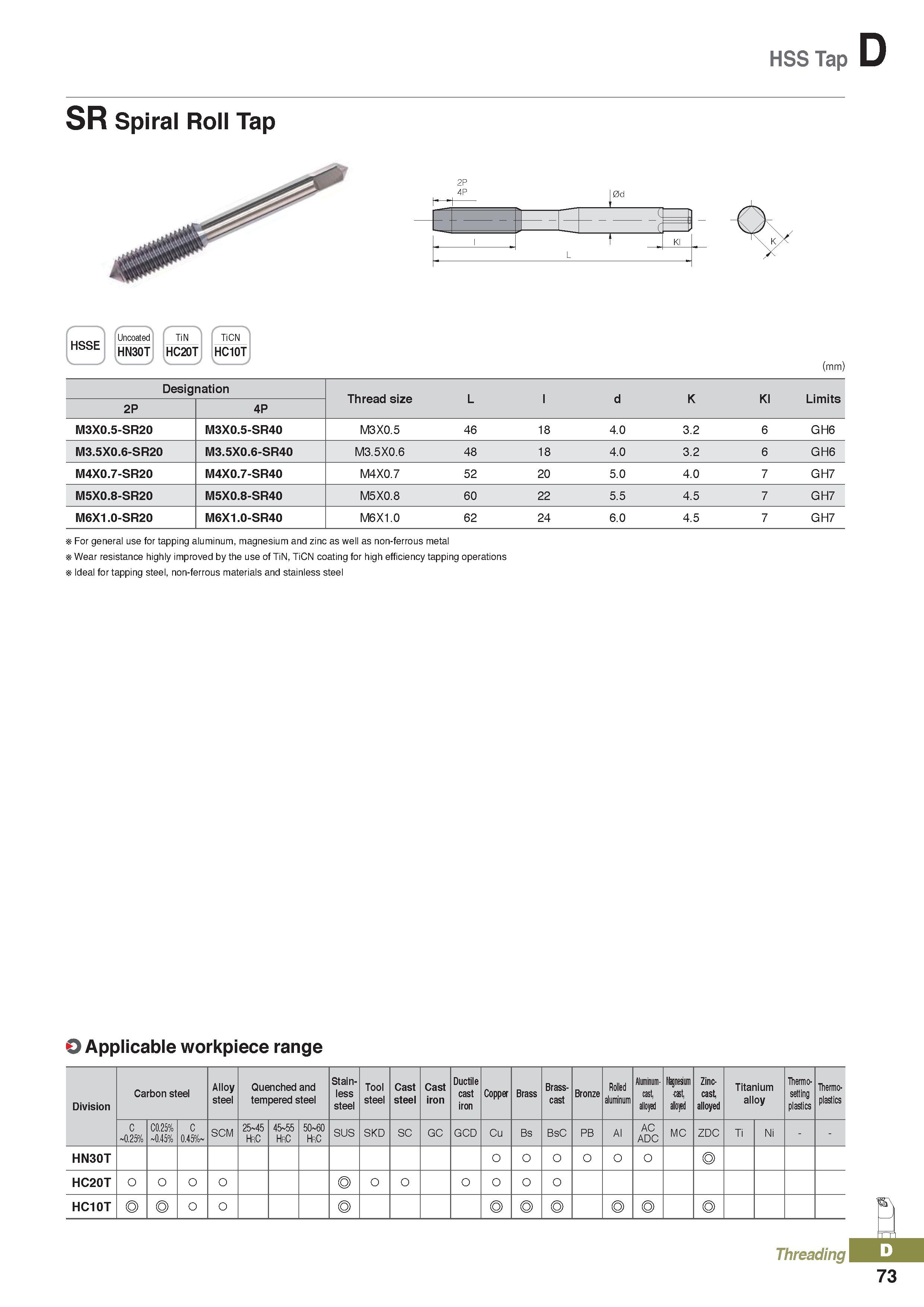 457 HSS Tap D SR Spiral Roll Tap r t - Kl L HSSE f > Uncoated N / HN30T HC20T v HC10T (mm) Designation Thread size L d K Kl Limits 2P 4P M3X0 5-SR20 Каталог KORLOY 2020 Режущий и вспомогательный инструмент для станков ЧПУ и универсальных Фрезы с СМП Сверла твердосплавные Резцы токарные Пластины сменные режущие Стр. D73