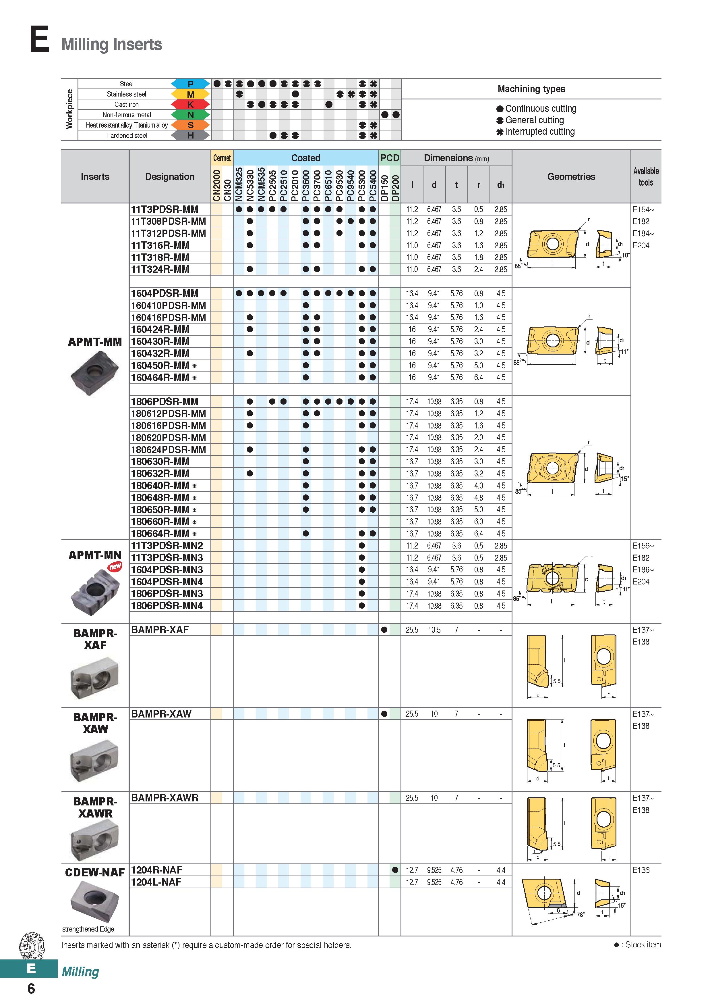 464 Milling Inserts p Machining types Non-ferrous metal K N Heat resistant alloy, Titanium alloy Hardened steel Continuous cutting General cutting In Каталог KORLOY 2020 Режущий и вспомогательный инструмент для станков ЧПУ и универсальных Фрезы с СМП Сверла твердосплавные Резцы токарные Пластины сменные режущие Стр. E6