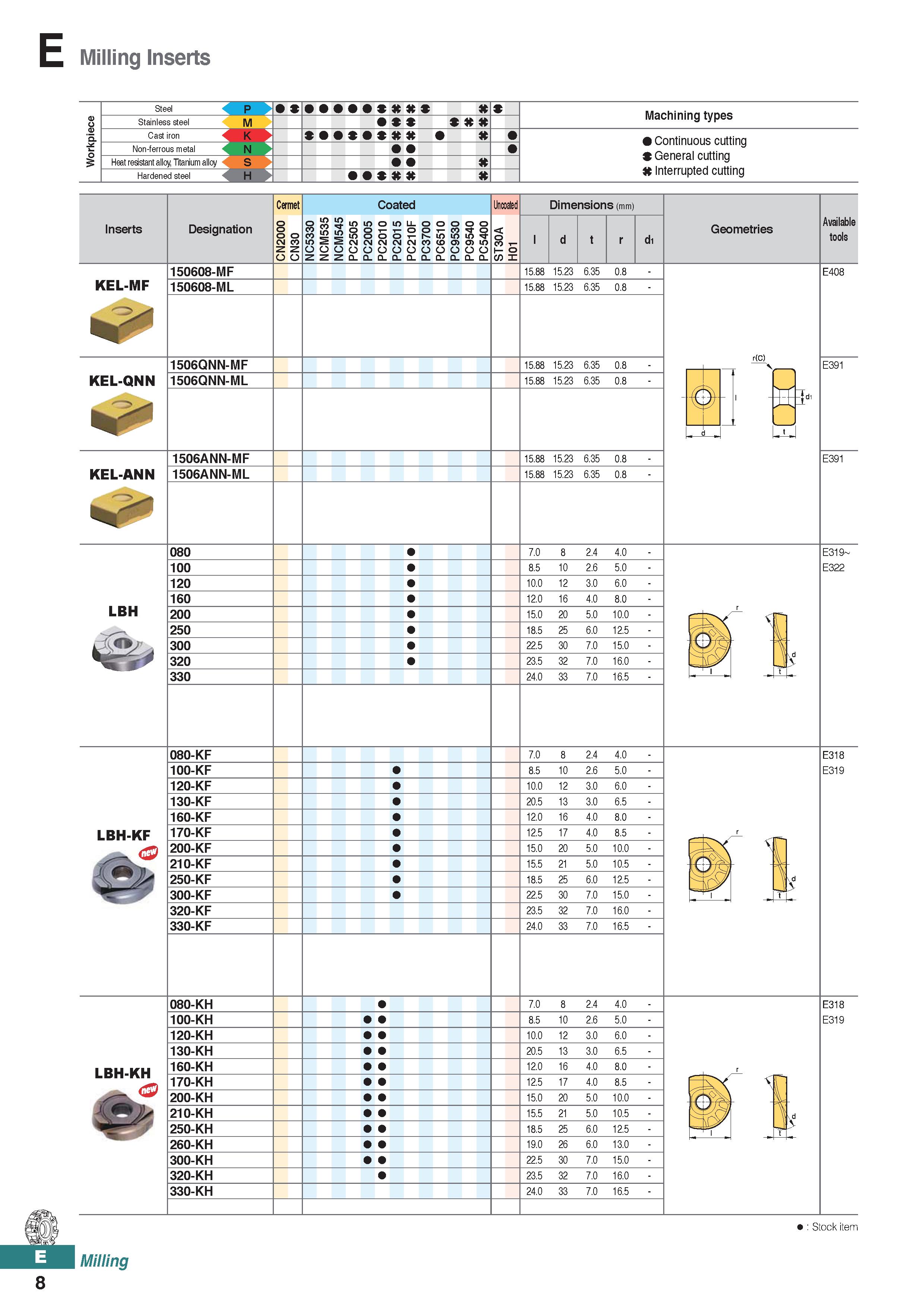 466 Milling Inserts p Machining types Non-ferrous metal K N Heat resistant alloy, Titanium alloy Hardened steel h Continuous cutting General cutting Каталог KORLOY 2020 Режущий и вспомогательный инструмент для станков ЧПУ и универсальных Фрезы с СМП Сверла твердосплавные Резцы токарные Пластины сменные режущие Стр. E8