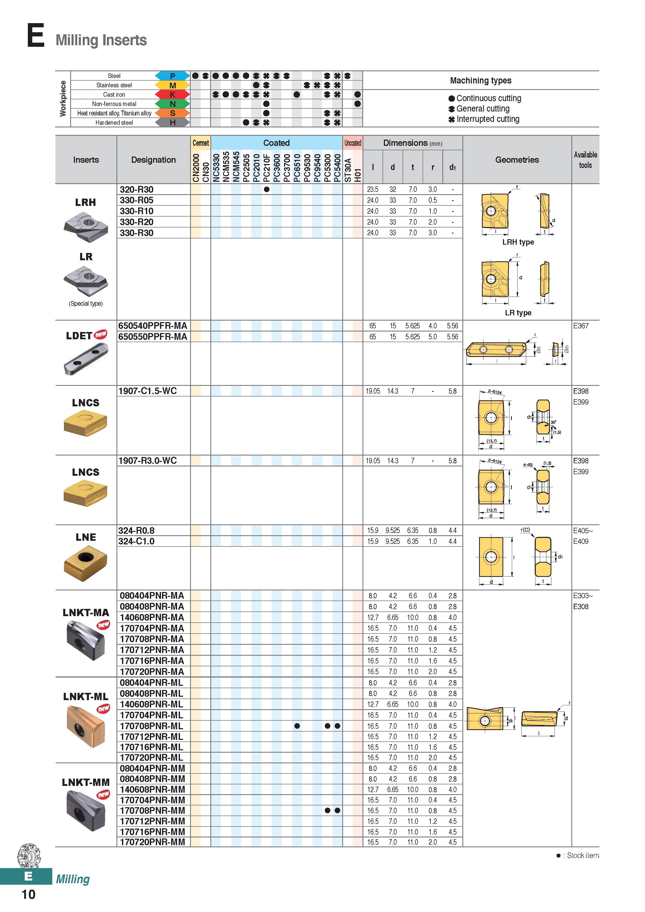 468 Milling Inserts P X S X Machining types Non-ferrous metal Heat resistant alloy, Titanium alloy Hardened steel > Continuous cutting General cuttin Каталог KORLOY 2020 Режущий и вспомогательный инструмент для станков ЧПУ и универсальных Фрезы с СМП Сверла твердосплавные Резцы токарные Пластины сменные режущие Стр. E10