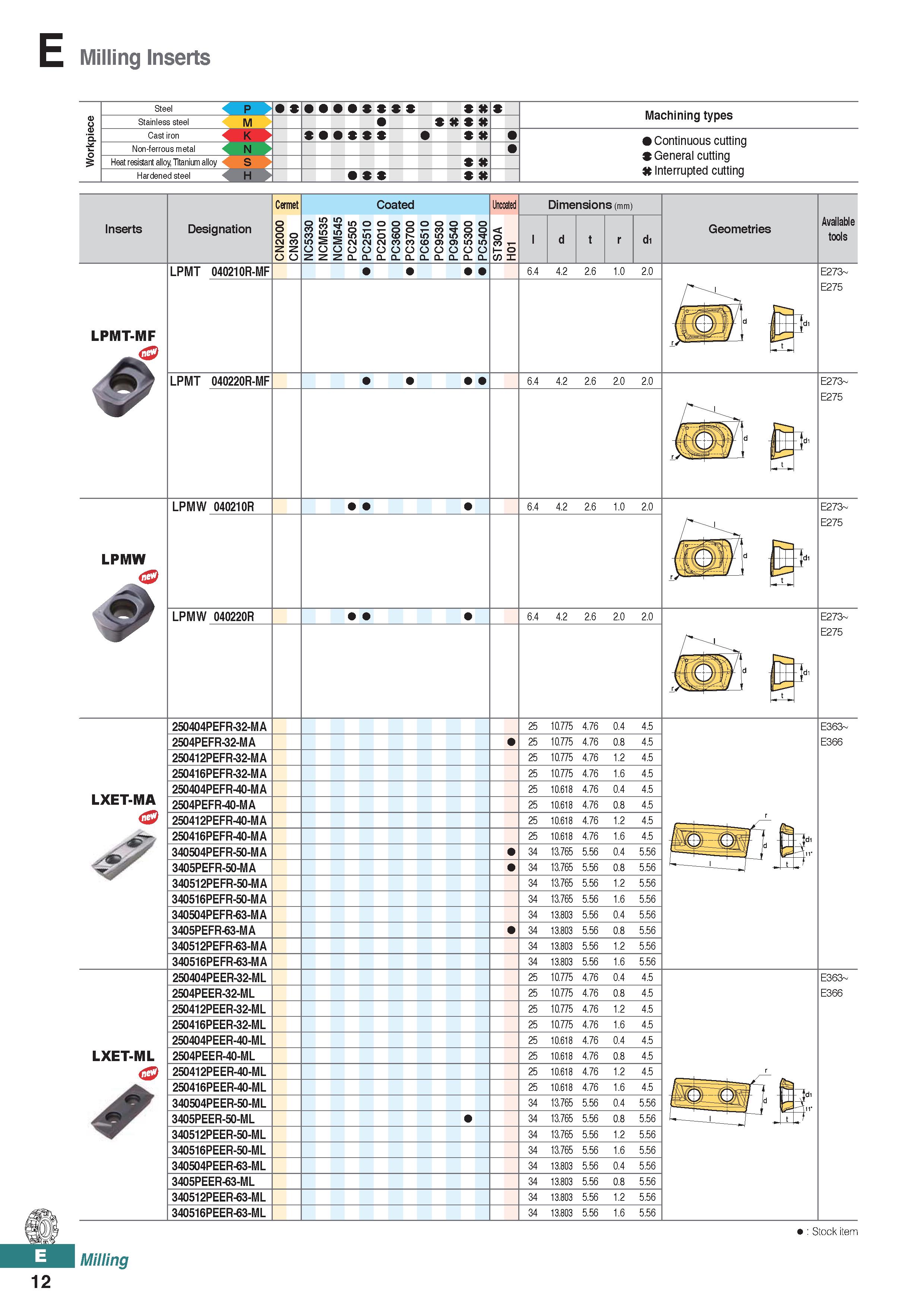 470 Milling Inserts P X S X Machining types Non-ferrous metal Heat resistant alloy, Titanium alloy Hardened steel in > it Continuous cutting General Каталог KORLOY 2020 Режущий и вспомогательный инструмент для станков ЧПУ и универсальных Фрезы с СМП Сверла твердосплавные Резцы токарные Пластины сменные режущие Стр. E12