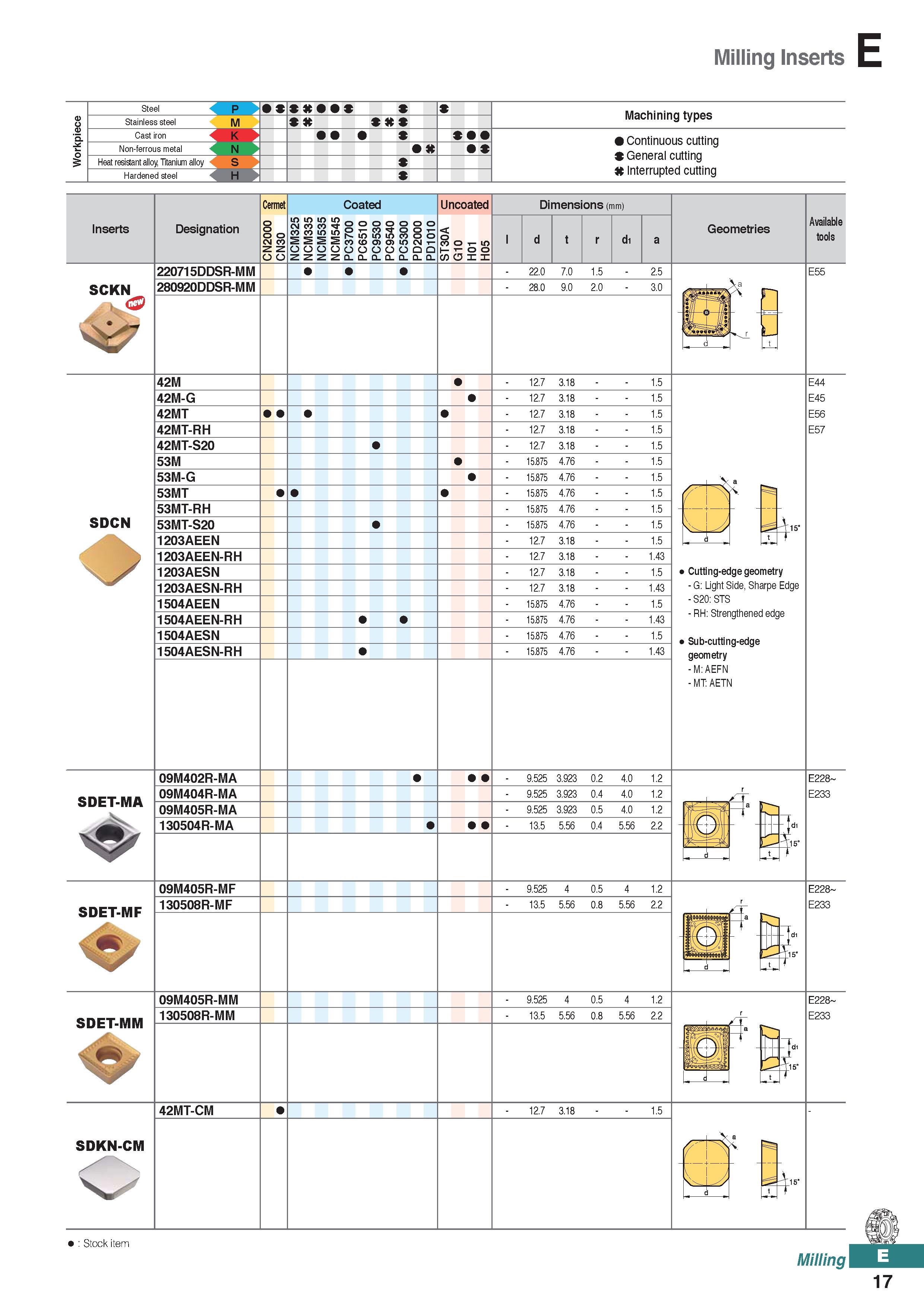475 Milling Inserts P M S Machining types Non-ferrous metal K N Heat resistant alloy, Titanium alloy Hardened steel Continuous cutting General cuttin Каталог KORLOY 2020 Режущий и вспомогательный инструмент для станков ЧПУ и универсальных Фрезы с СМП Сверла твердосплавные Резцы токарные Пластины сменные режущие Стр. E17