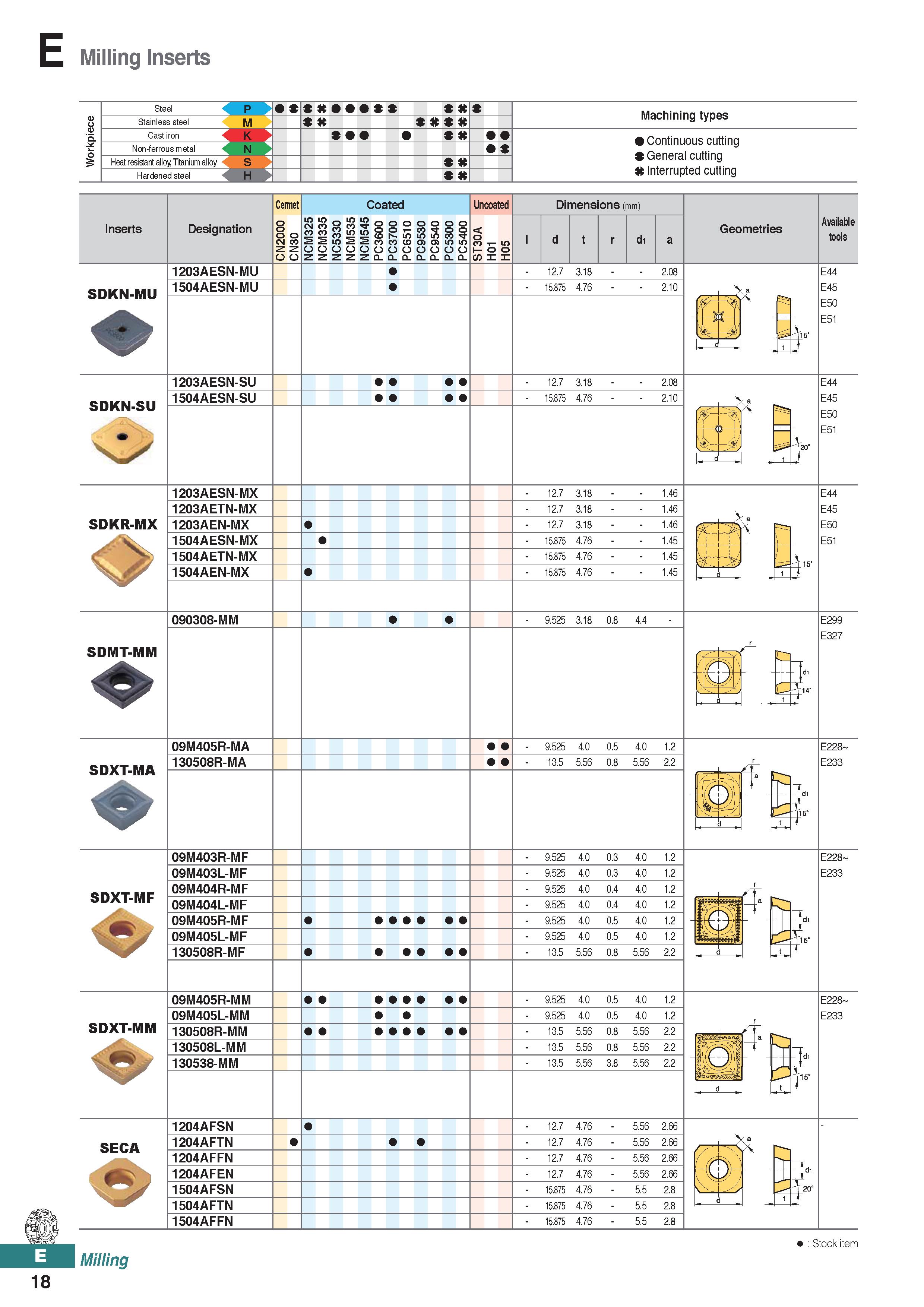 476 Milling Inserts P X X Machining types Non-ferrous metal Heat resistant alloy, Titanium alloy Hardened steel Continuous cutting General cutting In Каталог KORLOY 2020 Режущий и вспомогательный инструмент для станков ЧПУ и универсальных Фрезы с СМП Сверла твердосплавные Резцы токарные Пластины сменные режущие Стр. E18