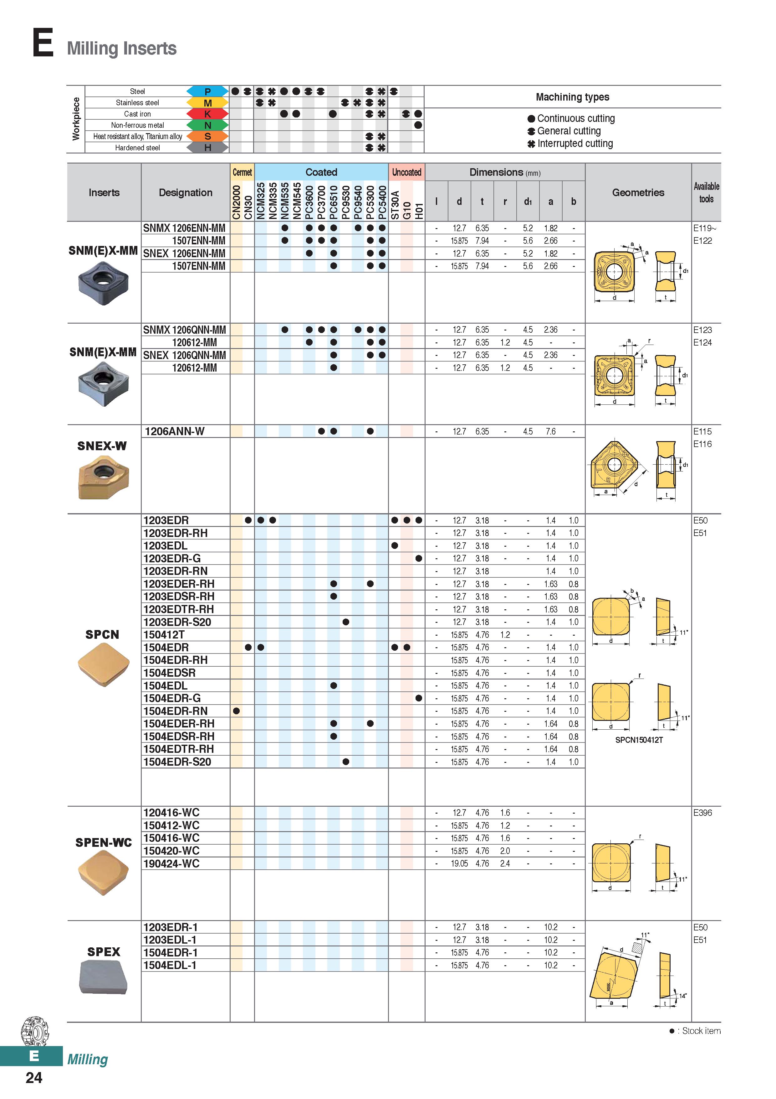 482 Milling Inserts P M Machining types Non-ferrous metal K N Heat resistant alloy, Titanium alloy Hardened steel H Continuous cutting General cuttin Каталог KORLOY 2020 Режущий и вспомогательный инструмент для станков ЧПУ и универсальных Фрезы с СМП Сверла твердосплавные Резцы токарные Пластины сменные режущие Стр. E24