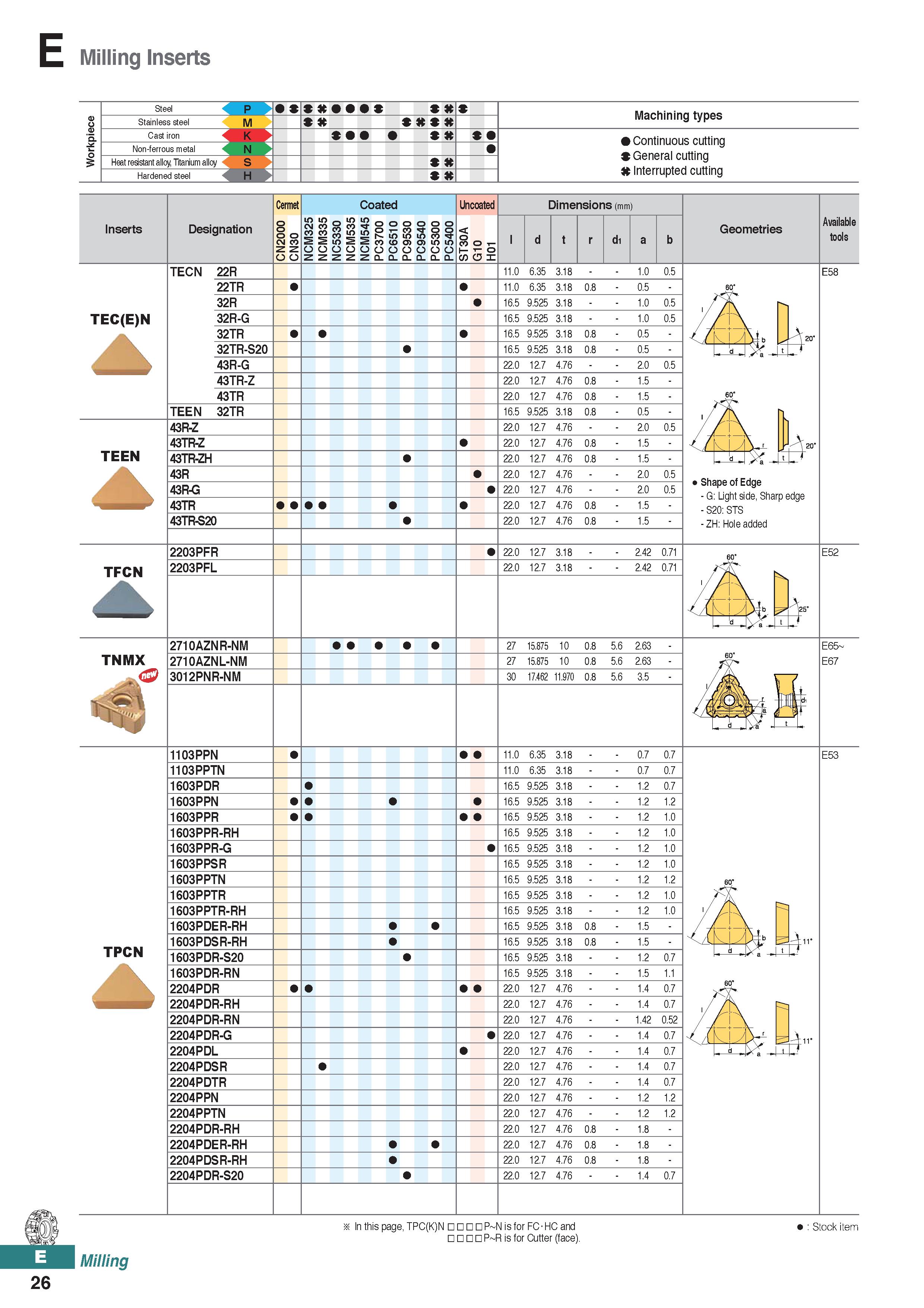 484 Milling Inserts P Non-ferrous metal K N Heat resistant alloy, Titanium alloy Hardened steel h X X Machining types Continuous cutting General cutt Каталог KORLOY 2020 Режущий и вспомогательный инструмент для станков ЧПУ и универсальных Фрезы с СМП Сверла твердосплавные Резцы токарные Пластины сменные режущие Стр. E26