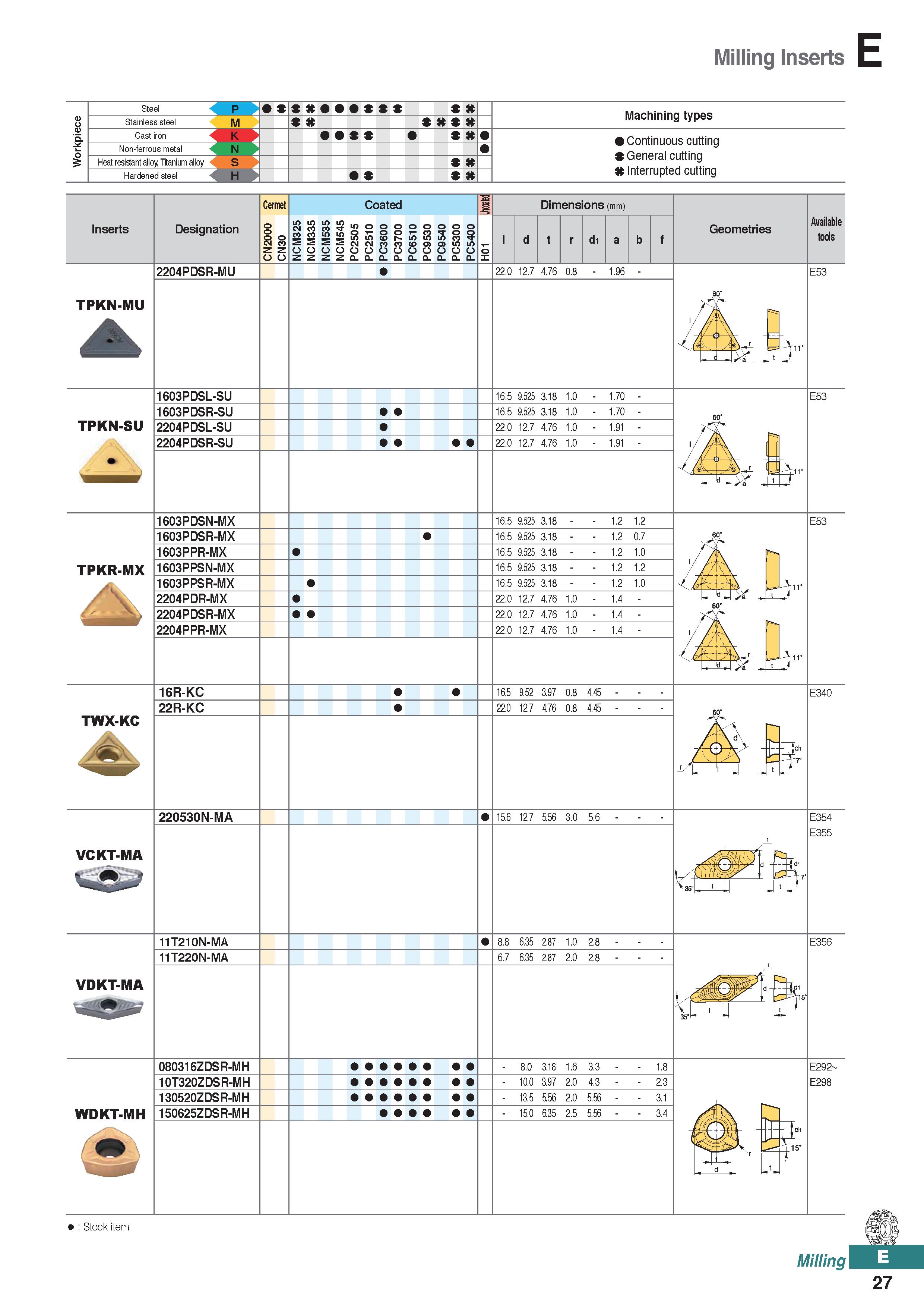 485 Milling Inserts P M X X Machining types Non-ferrous metal K N Heat resistant alloy, Titanium alloy Hardened steel X Continuous cutting General cu Каталог KORLOY 2020 Режущий и вспомогательный инструмент для станков ЧПУ и универсальных Фрезы с СМП Сверла твердосплавные Резцы токарные Пластины сменные режущие Стр. E27