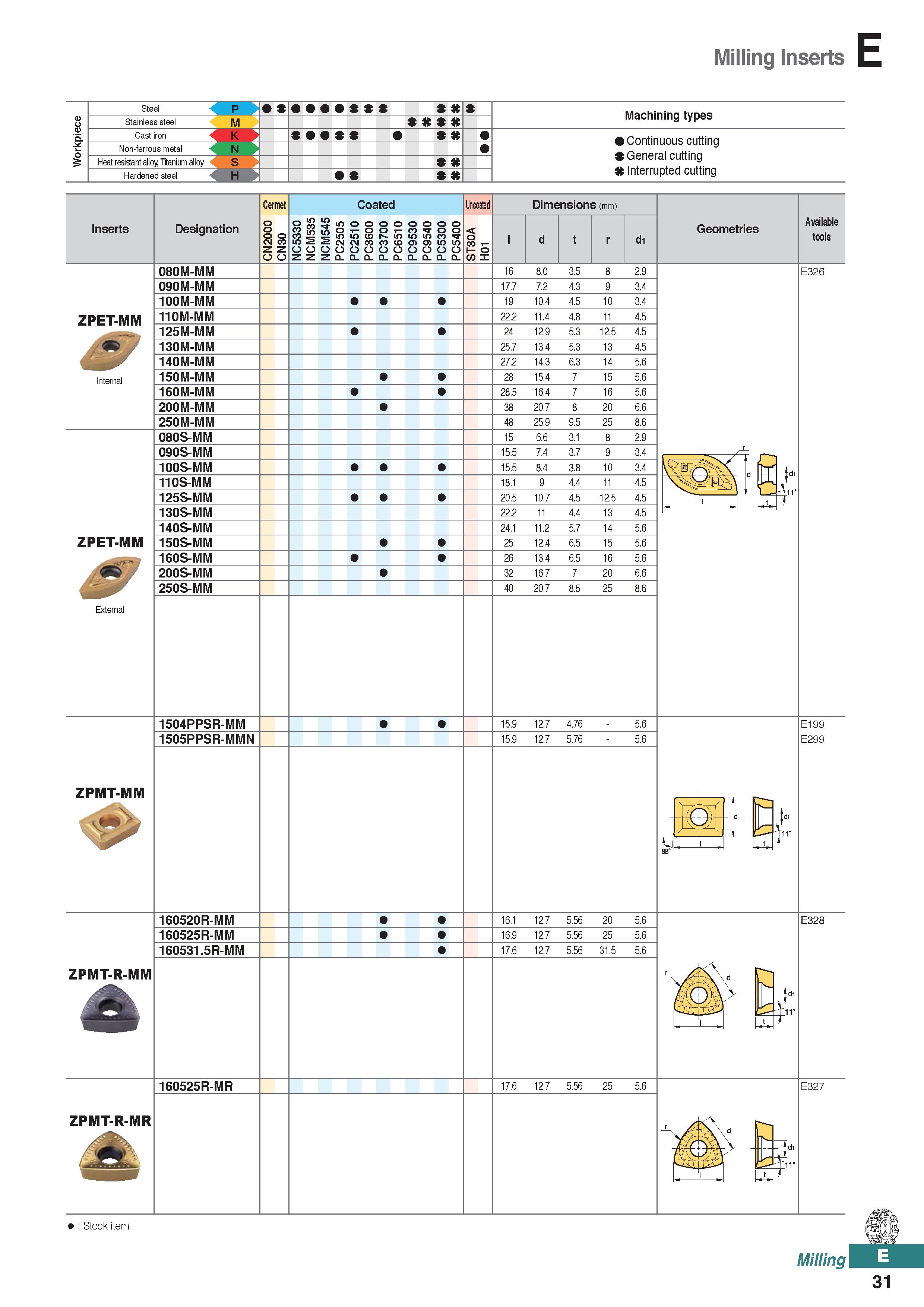 489 Milling Inserts P M Non-ferrous metal K N Heat resistant alloy, Titanium alloy Hardened steel X X X Machining types Continuous cutting General cu Каталог KORLOY 2020 Режущий и вспомогательный инструмент для станков ЧПУ и универсальных Фрезы с СМП Сверла твердосплавные Резцы токарные Пластины сменные режущие Стр. E31