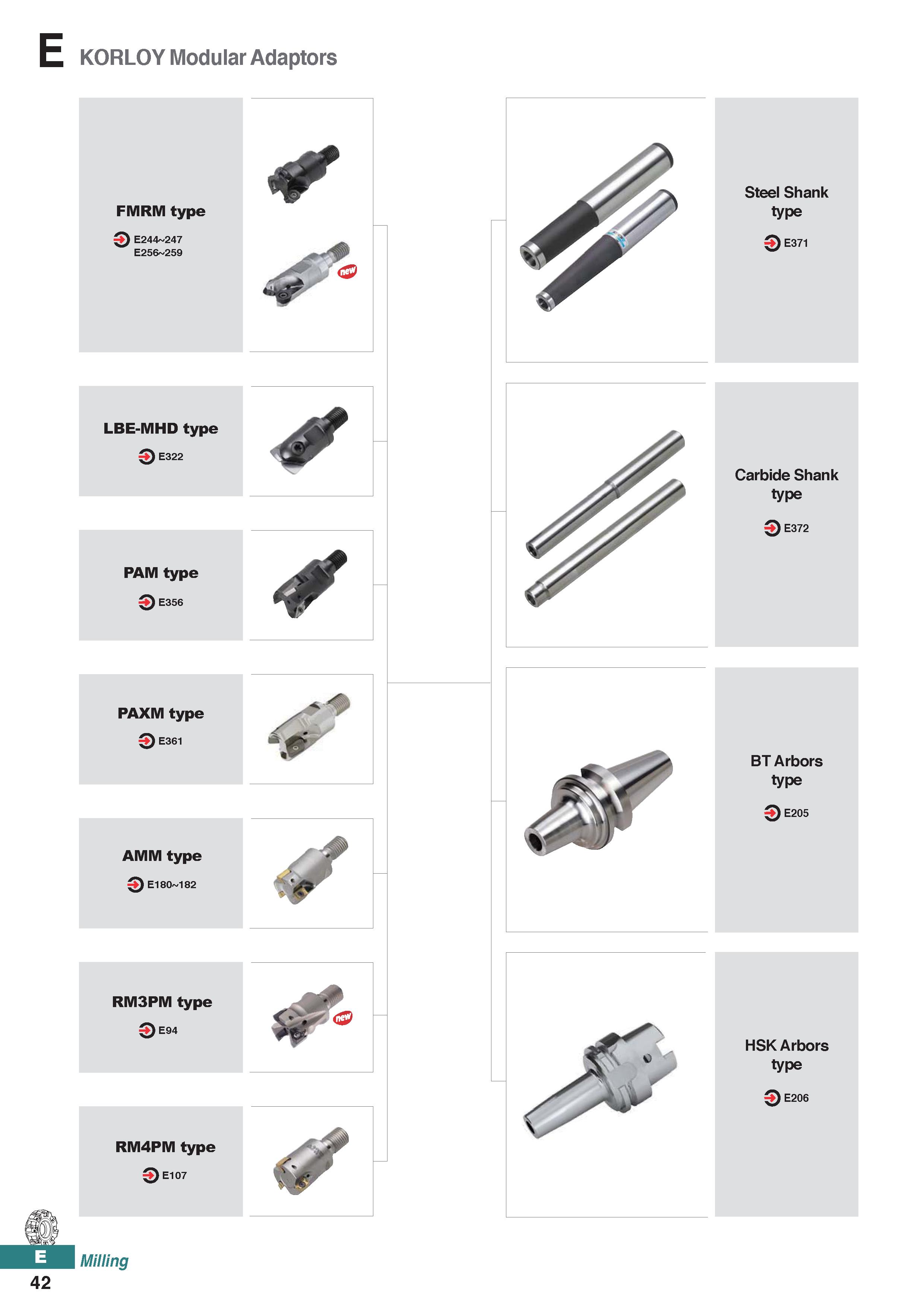 500 E KORLOY Modular Adaptors FMRM type 0 E244 247 E256 259 LBE-MHD type Q E322 PAM type Q E356 PAXM type O E361 AMM type E180 182 RM4PM type 0E107 ¥ Каталог KORLOY 2020 Режущий и вспомогательный инструмент для станков ЧПУ и универсальных Фрезы с СМП Сверла твердосплавные Резцы токарные Пластины сменные режущие Стр. E42