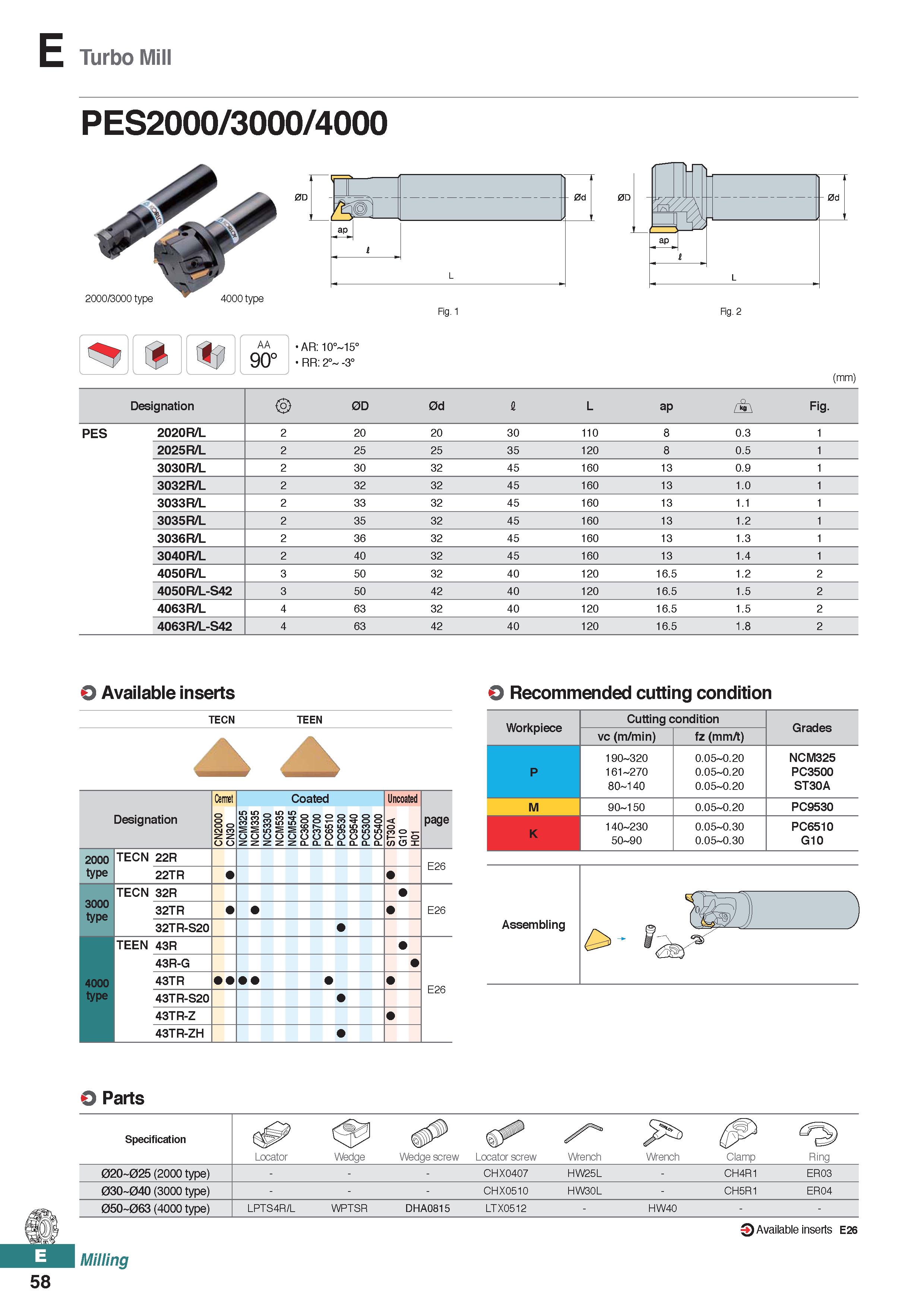 516 E Turbo Mill PES2000/3000/4000 2000/3000 type 4000 type 0D 0d Fig 1 Fig 2 AA 90° AR: 10° 15° RR: 2° -3° (mm) Designation 2> 0D 0d I L ap /i\ Fig Каталог KORLOY 2020 Режущий и вспомогательный инструмент для станков ЧПУ и универсальных Фрезы с СМП Сверла твердосплавные Резцы токарные Пластины сменные режущие Стр. E58